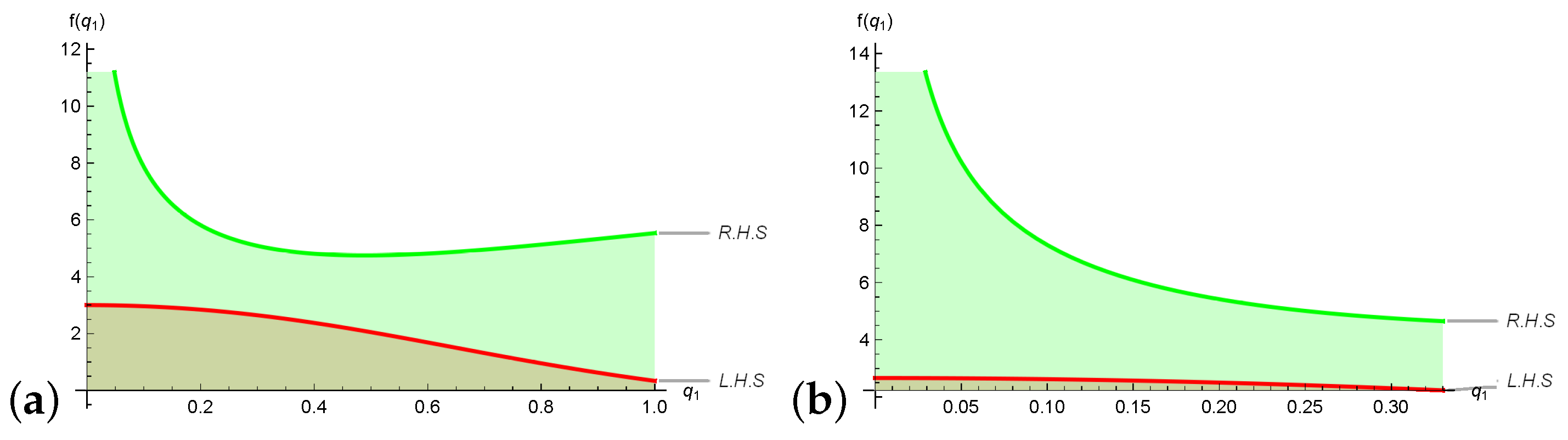 Mathematics 13 02910 g005a Mathematics 13 02910 g005a