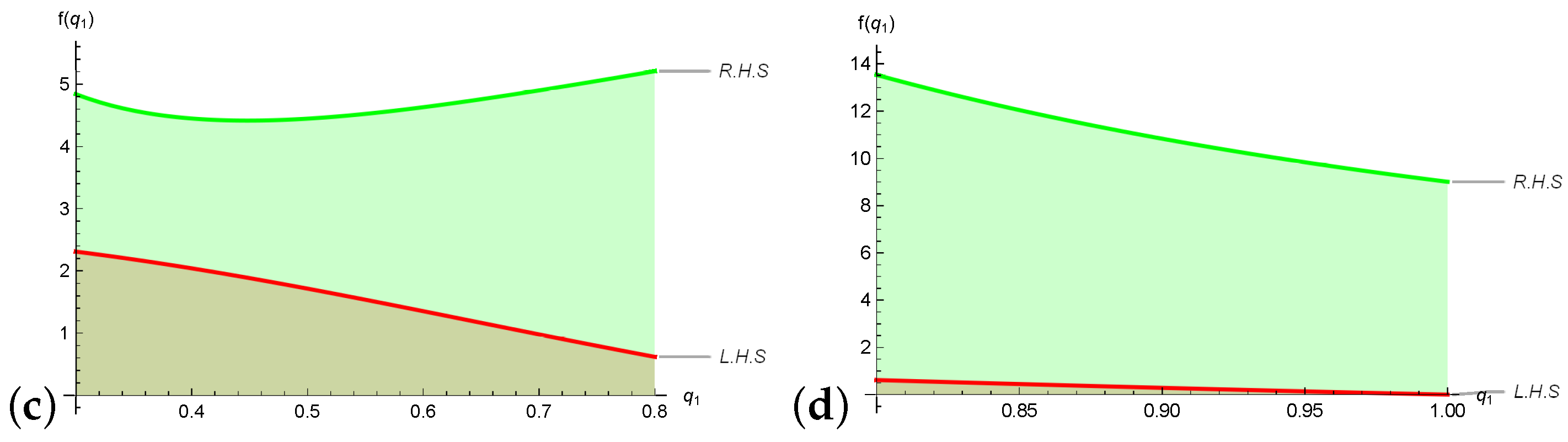 Mathematics 13 02910 g005b Mathematics 13 02910 g005b