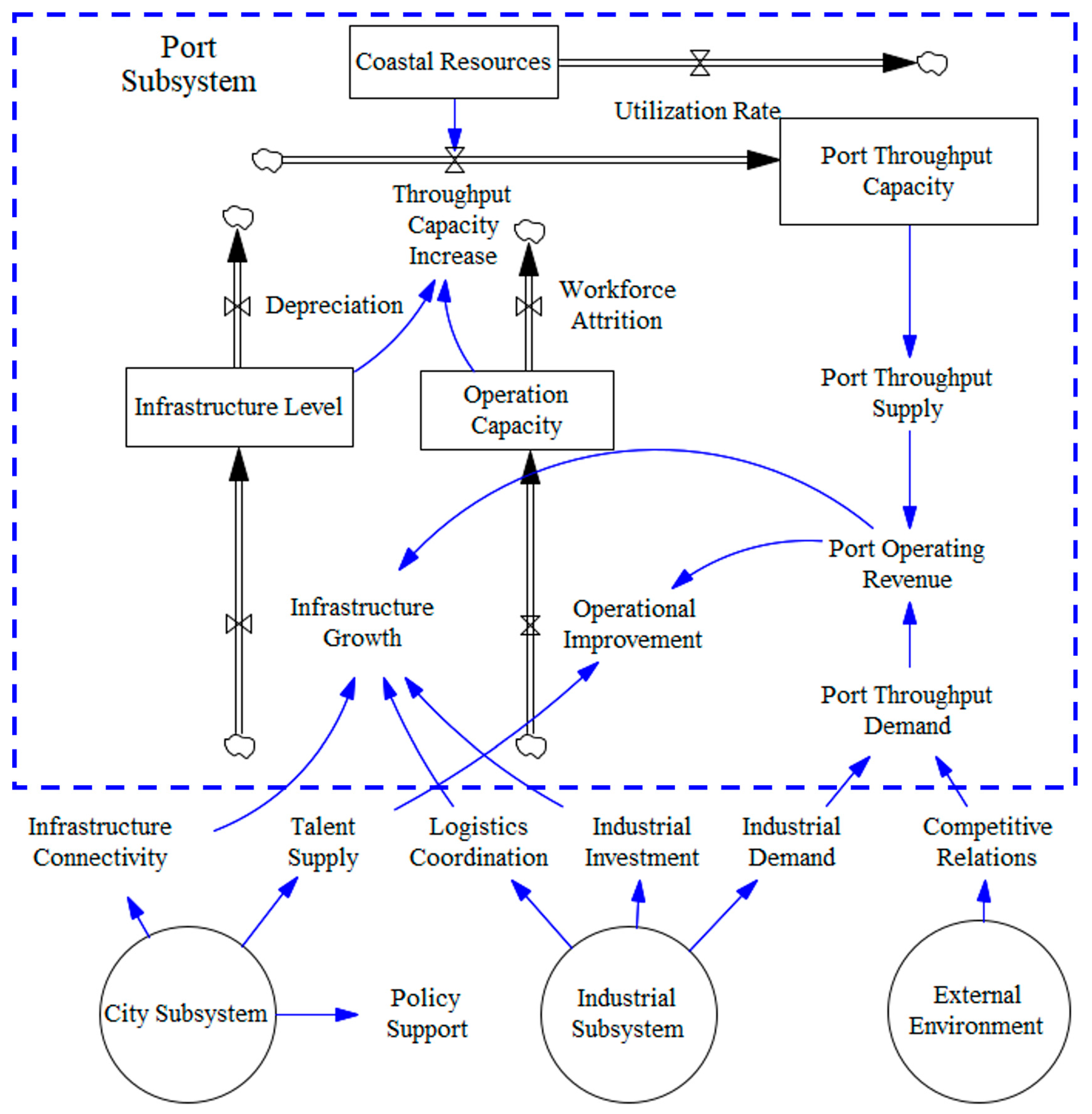 Mathematics 13 02911 g001