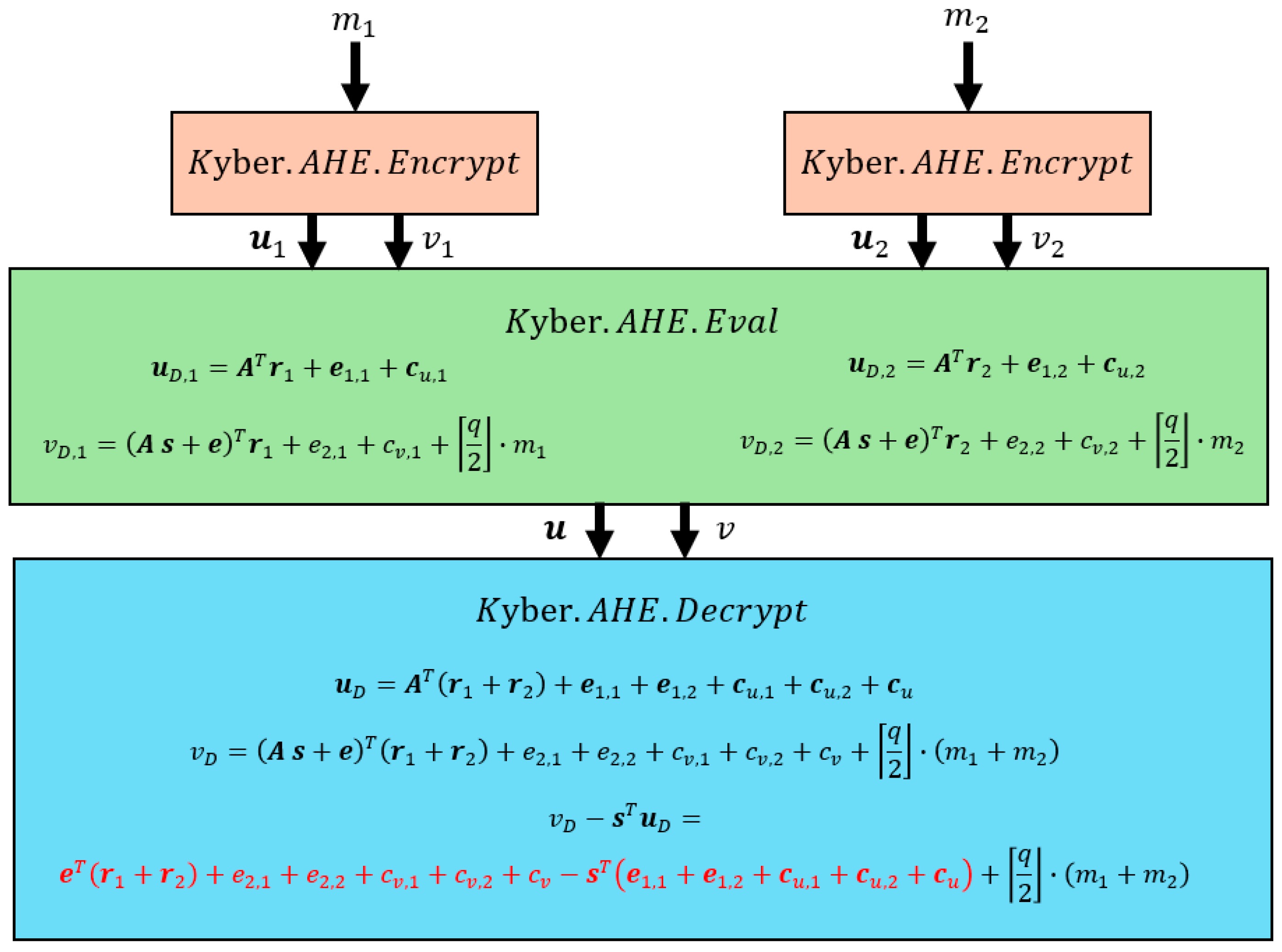 Mathematics 13 02914 g003