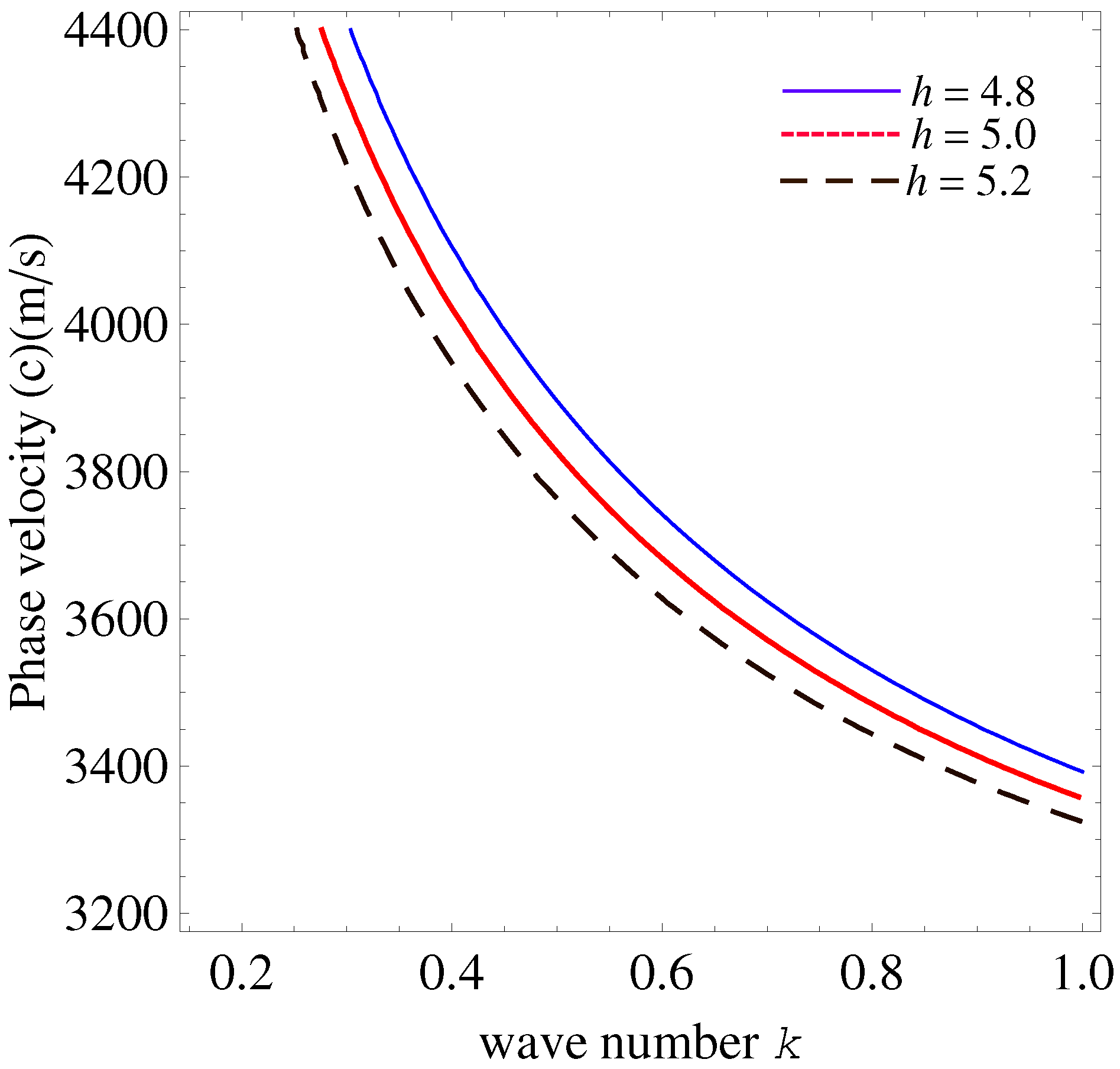 Mathematics 13 02915 g004 Mathematics 13 02915 g004