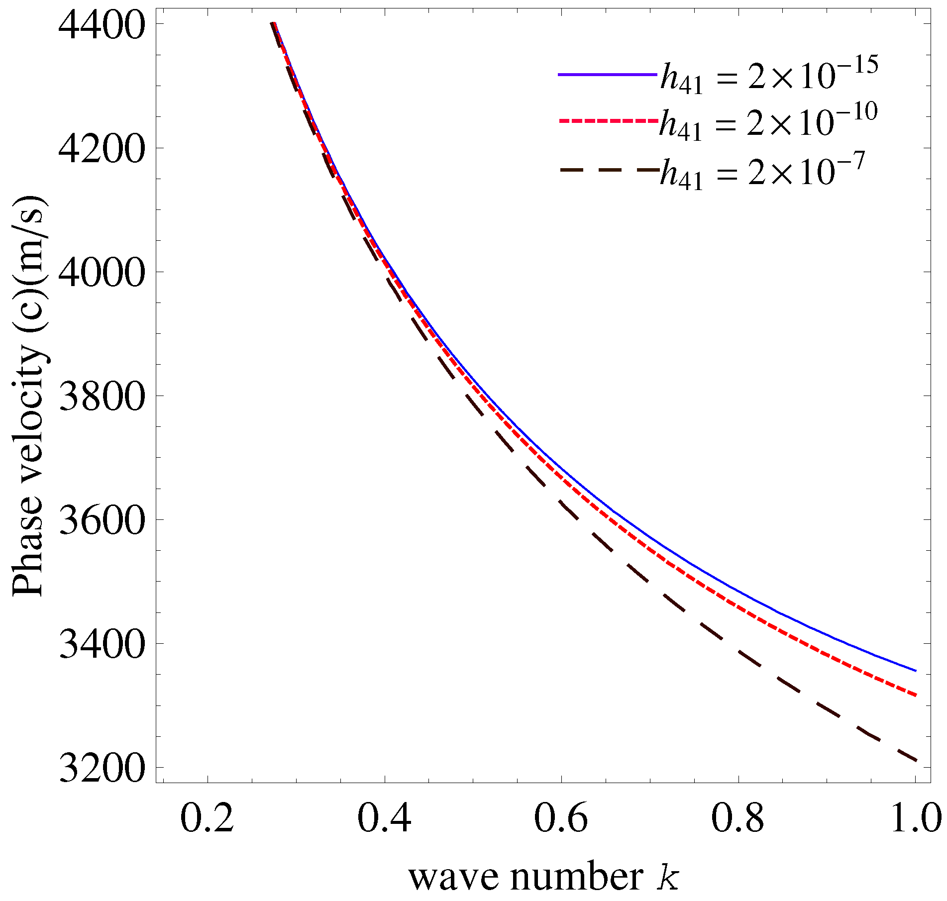 Mathematics 13 02915 g006 Mathematics 13 02915 g006