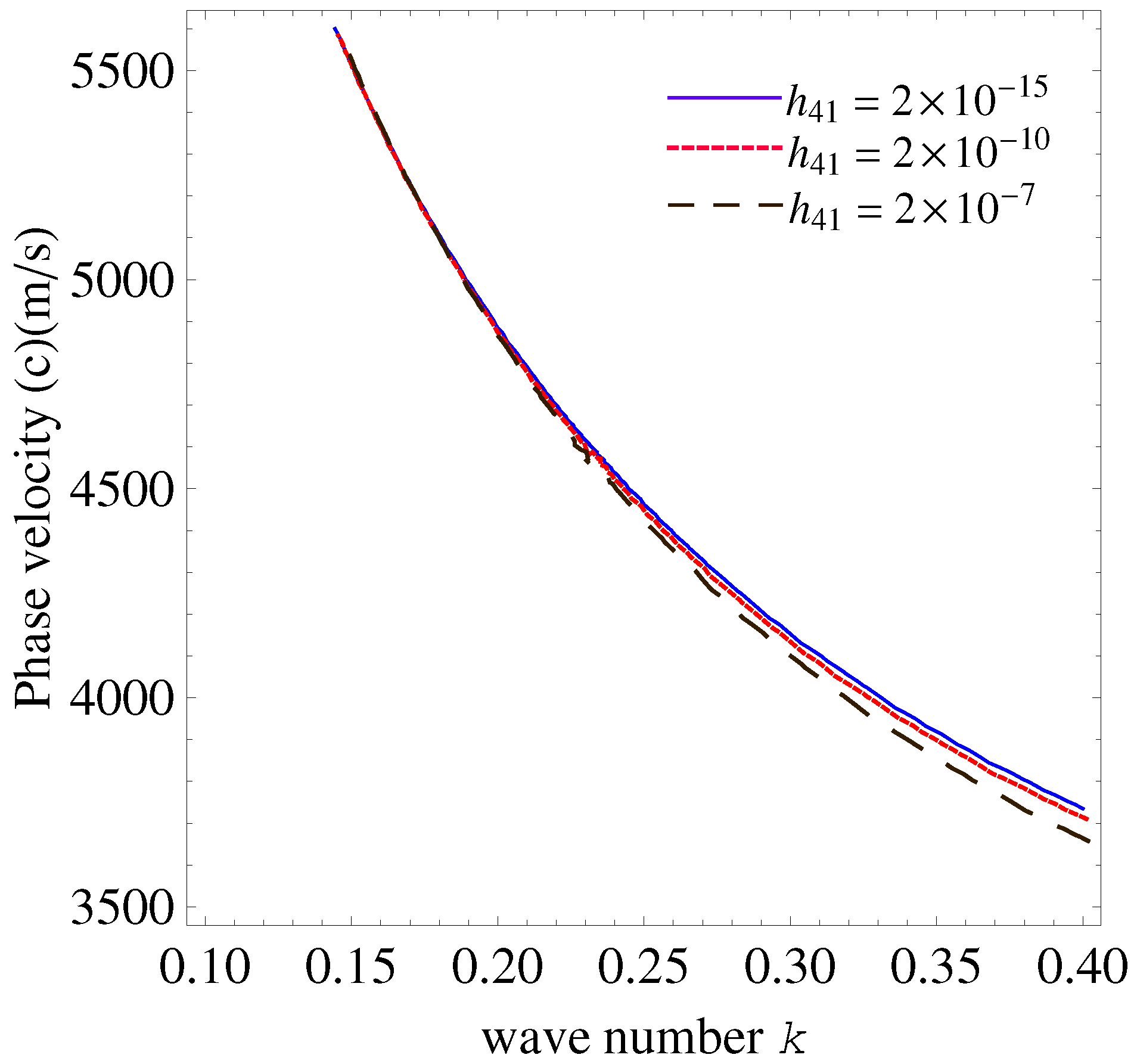 Mathematics 13 02915 g007 Mathematics 13 02915 g007