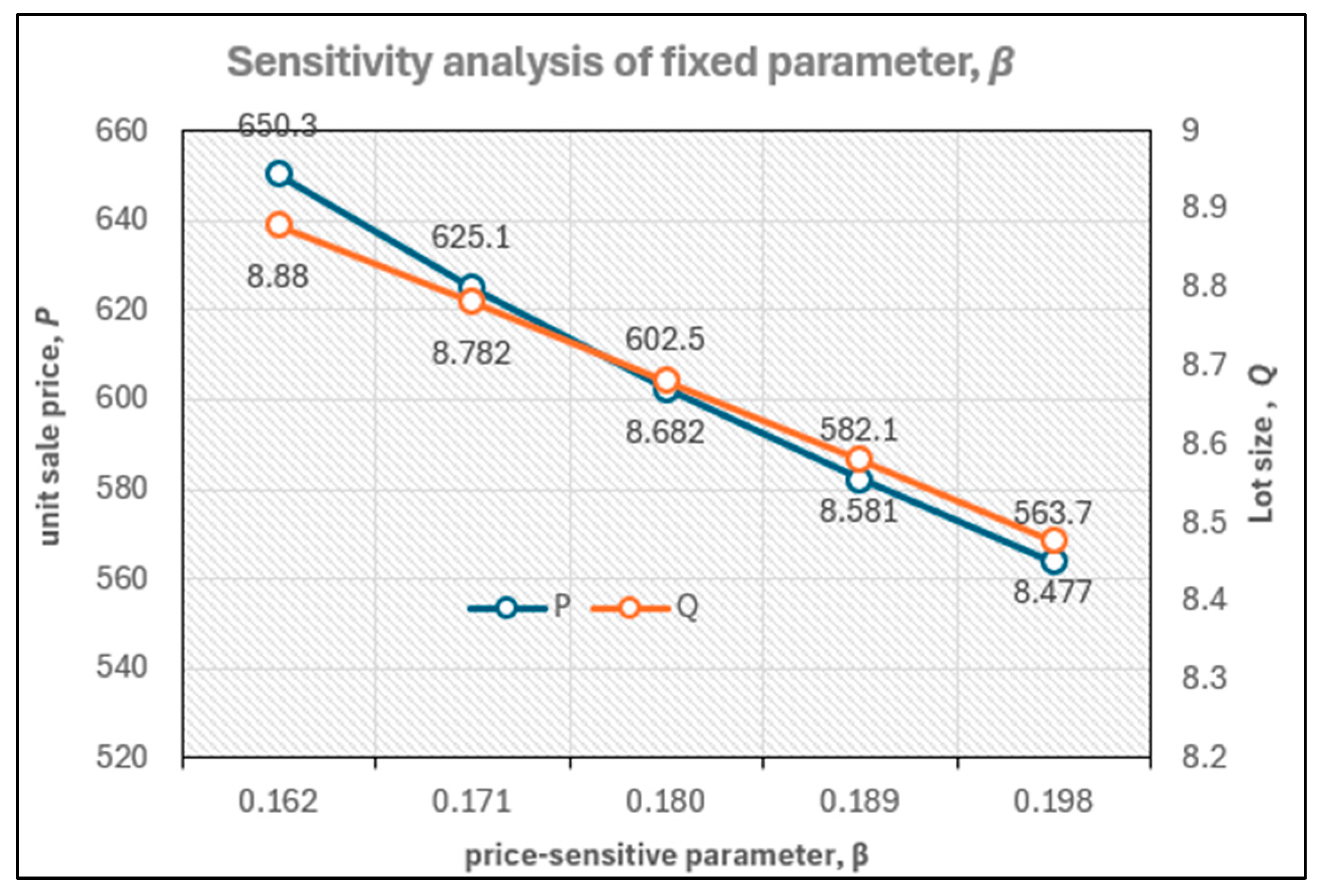 Mathematics 13 02916 g004