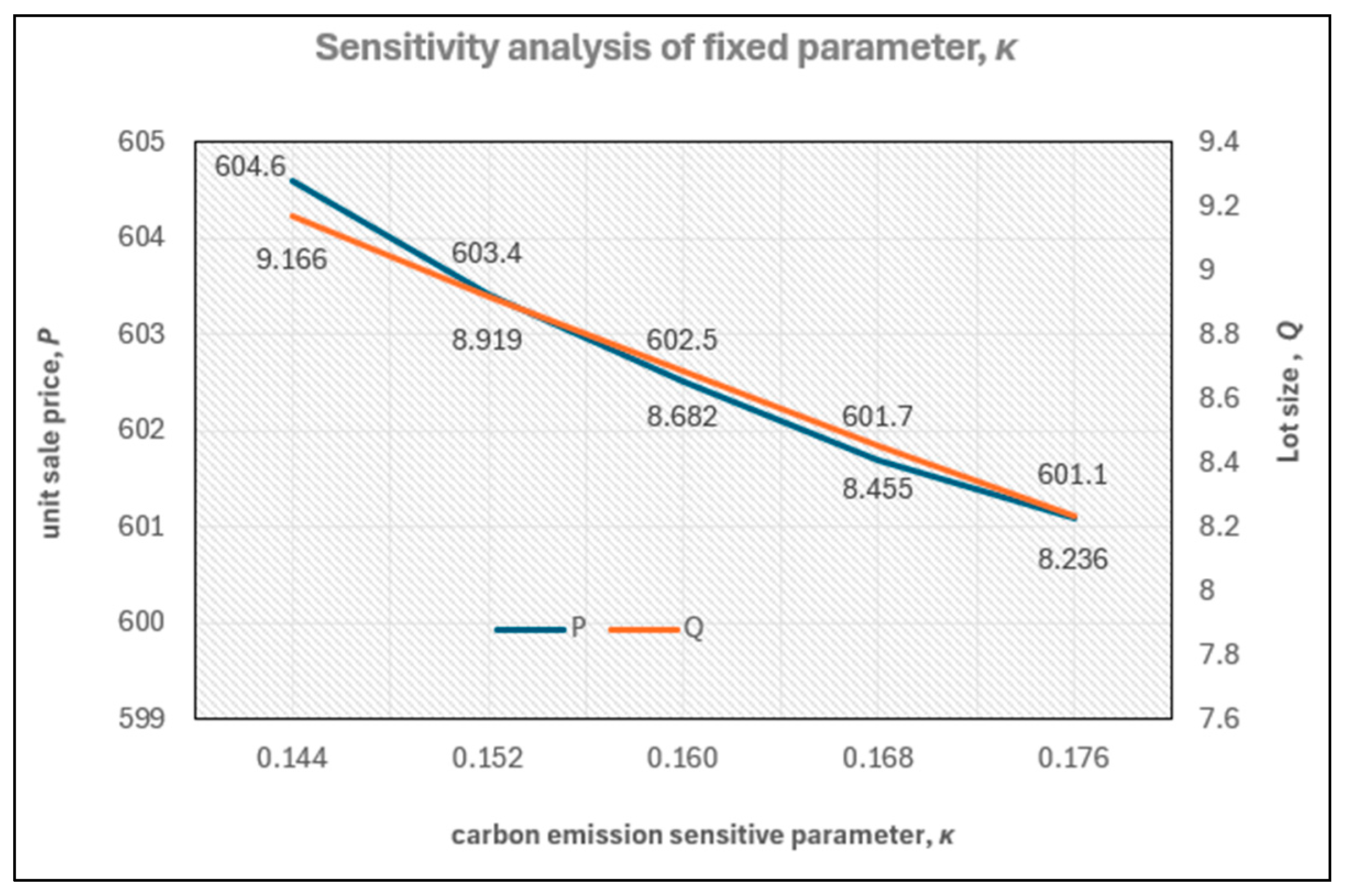 Mathematics 13 02916 g005
