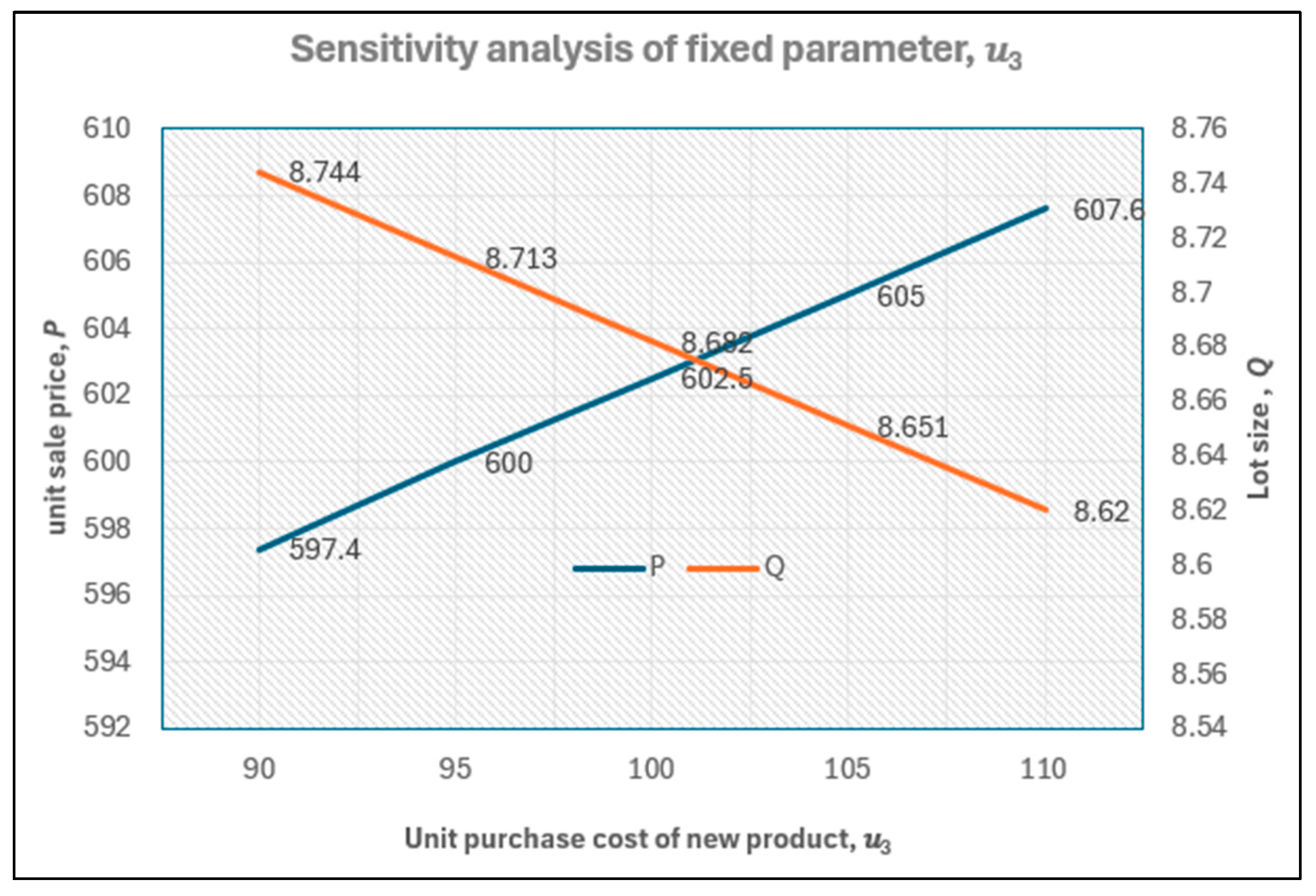 Mathematics 13 02916 g009