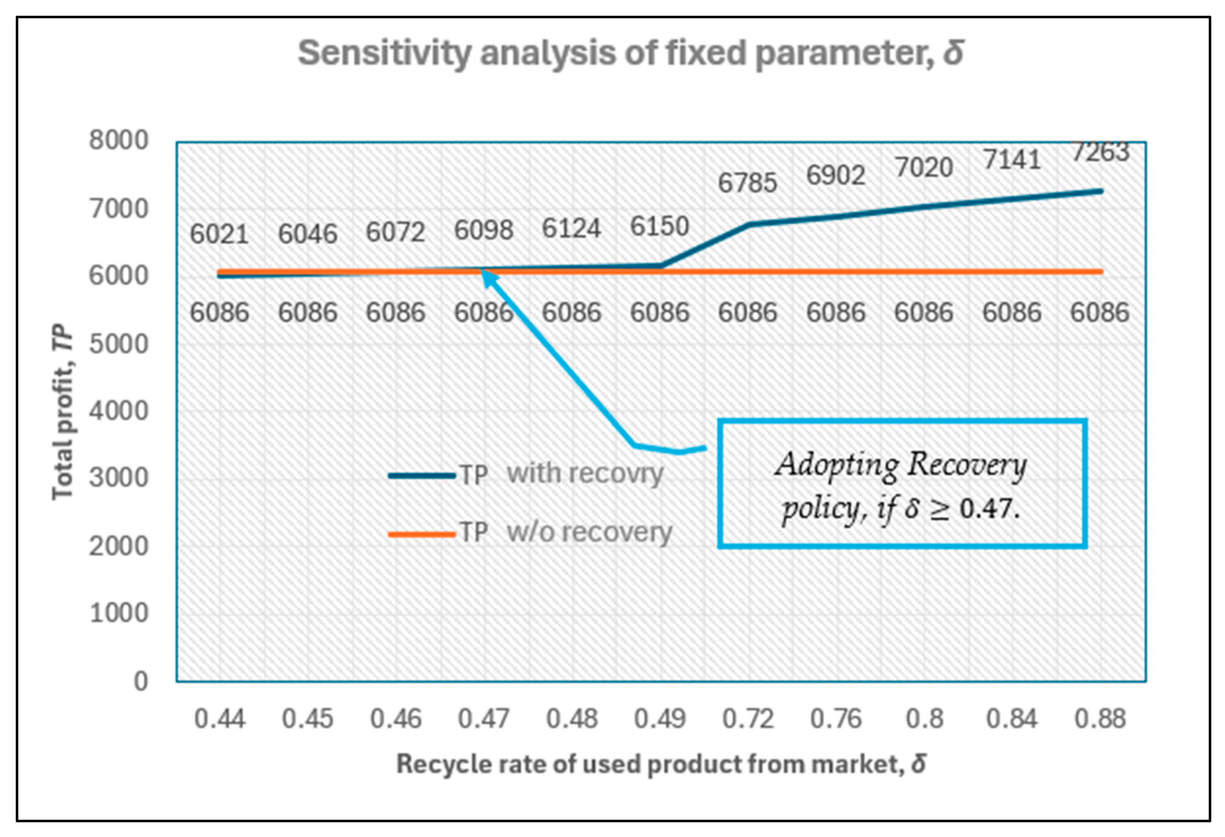 Mathematics 13 02916 g012