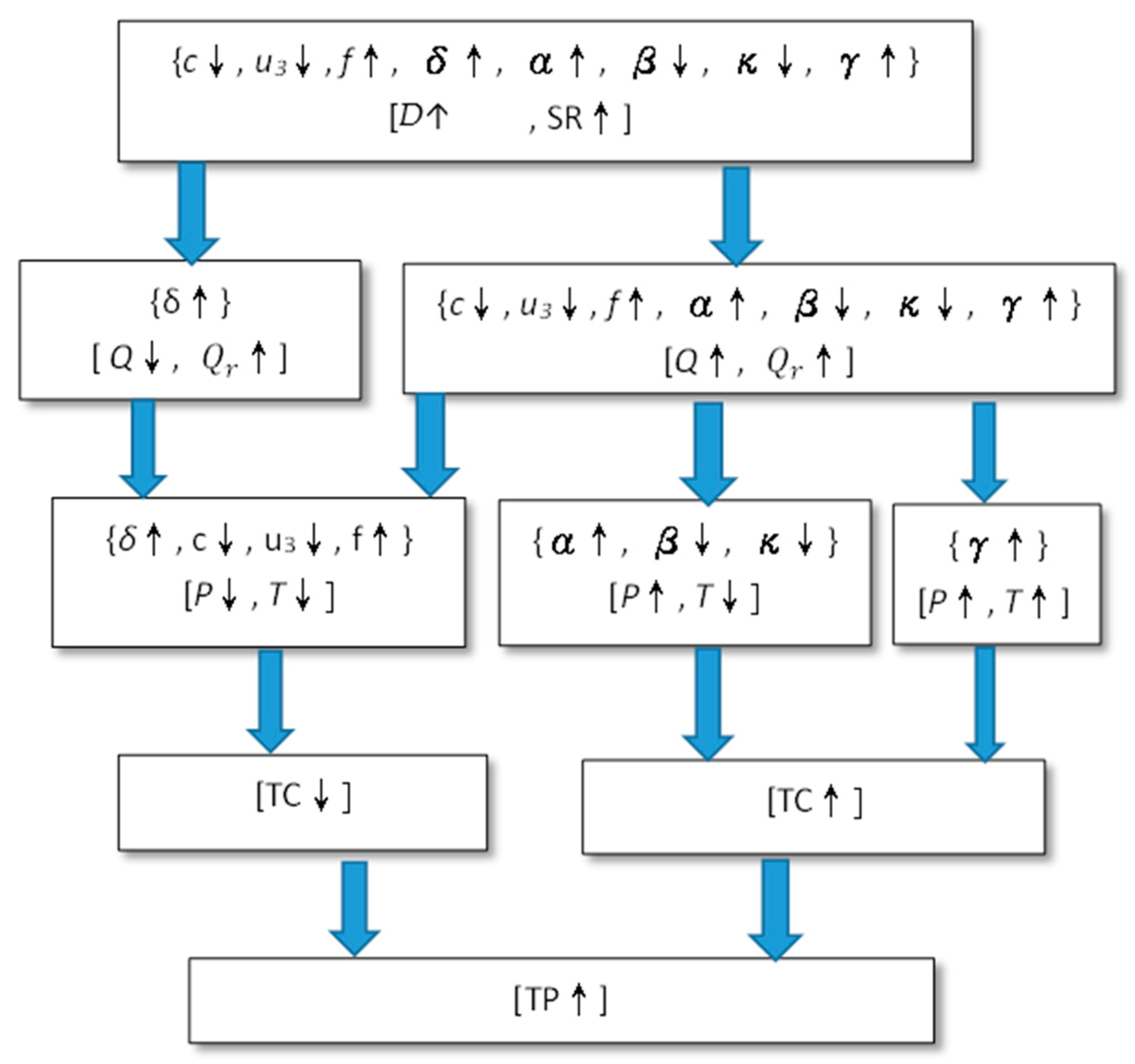Mathematics 13 02916 g013