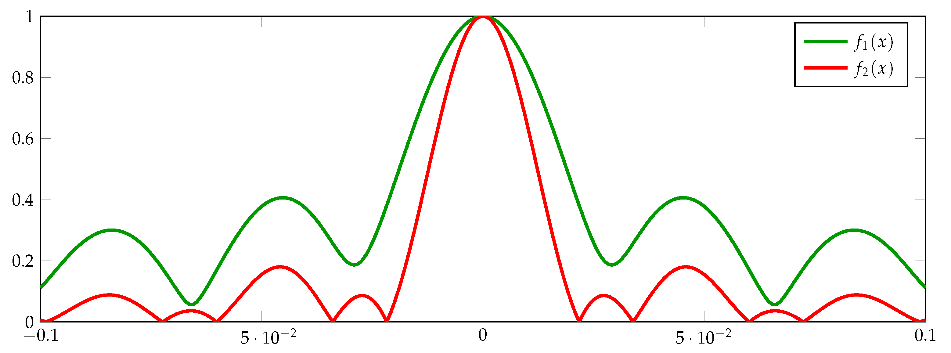 Mathematics 13 02923 g002 Mathematics 13 02923 g002