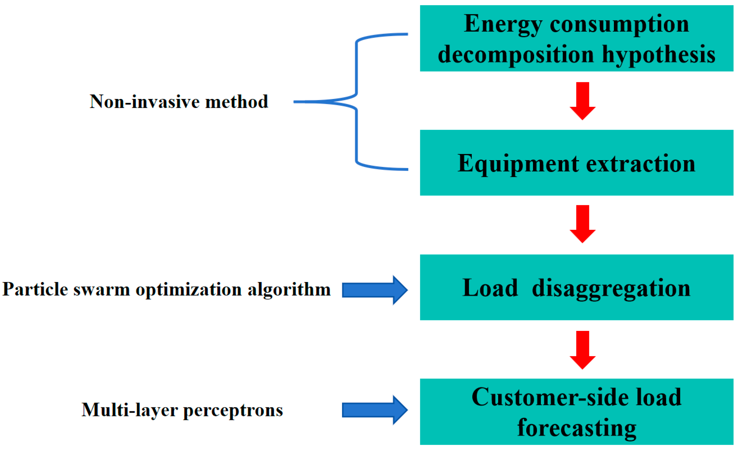 Mathematics 13 02924 g002 Mathematics 13 02924 g002