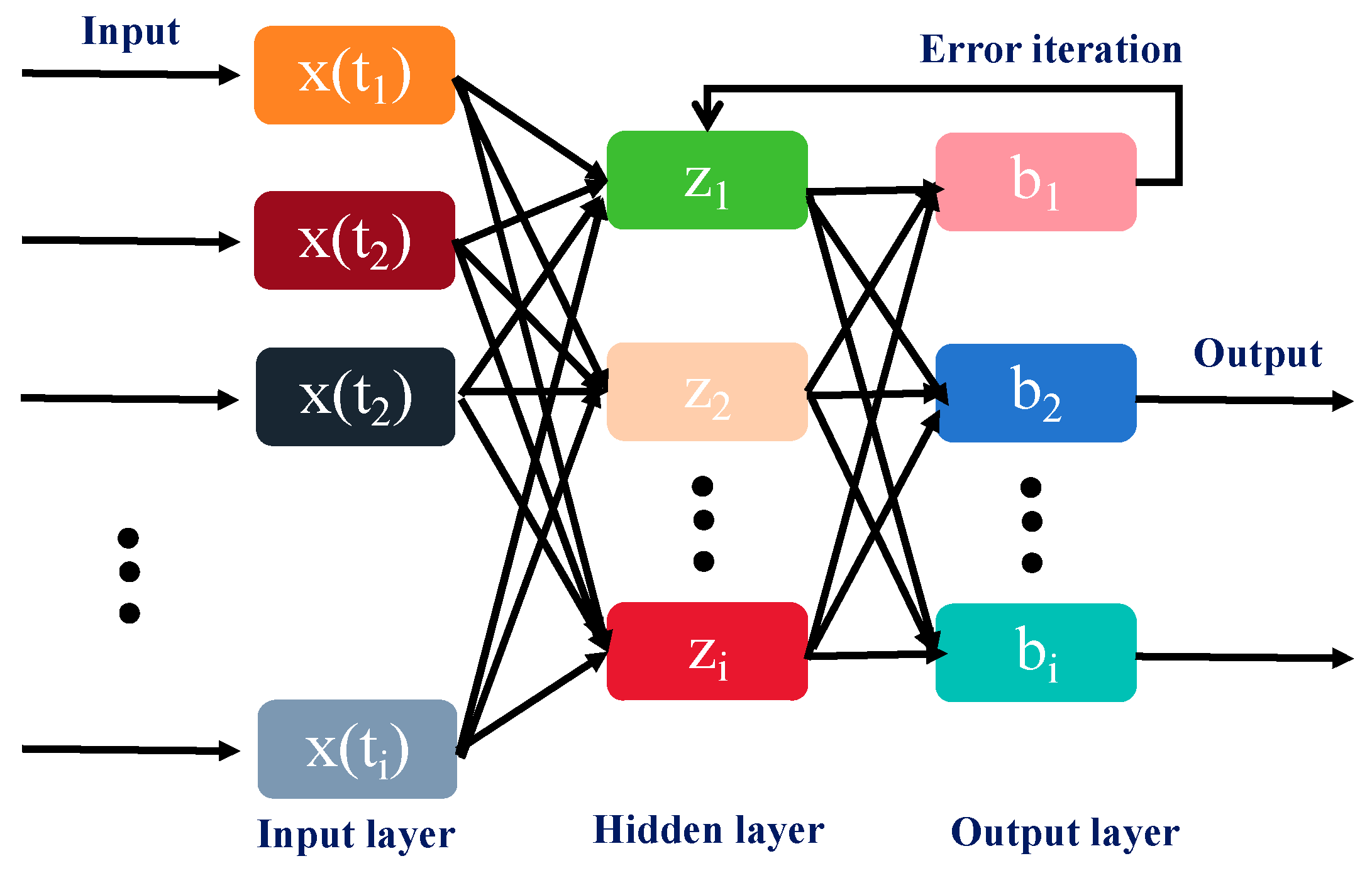 Mathematics 13 02924 g005 Mathematics 13 02924 g005