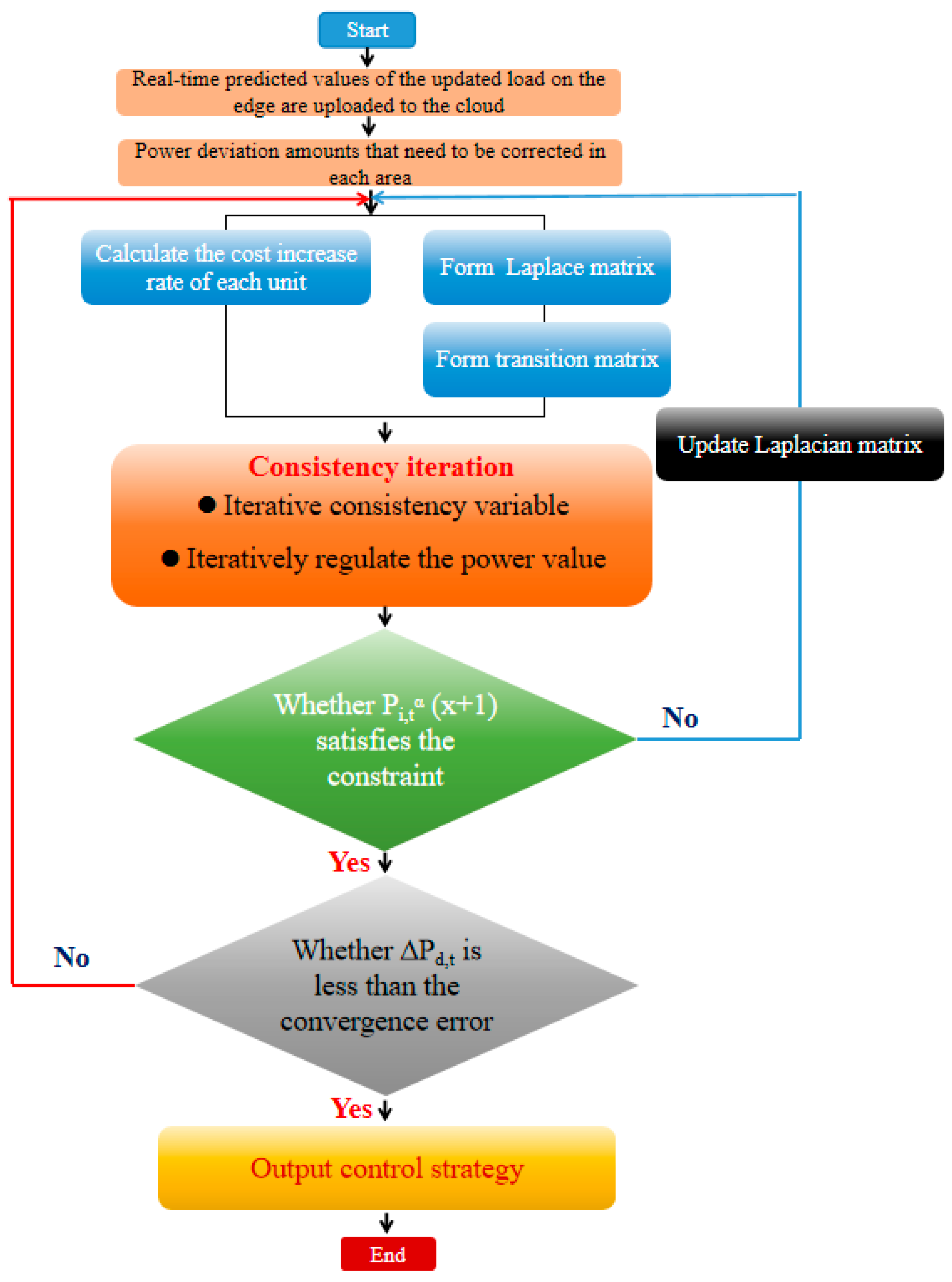 Mathematics 13 02924 g006 Mathematics 13 02924 g006