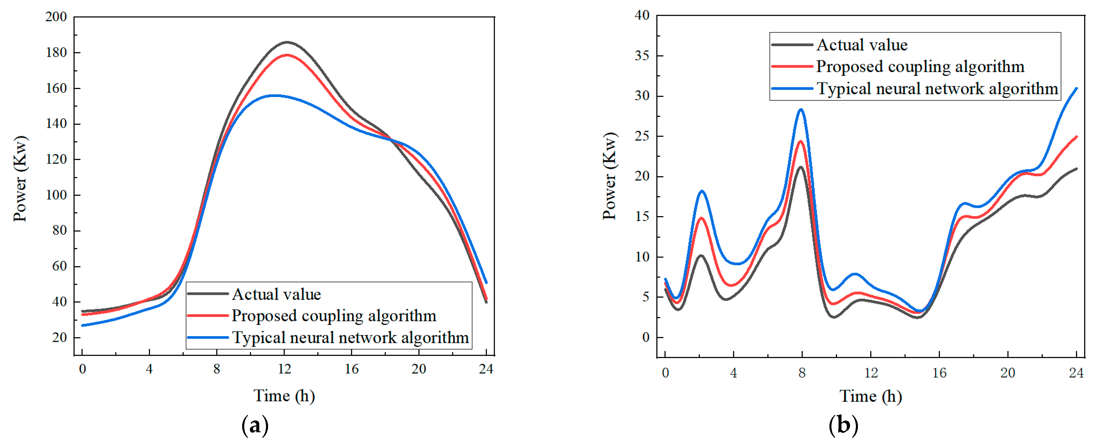 Mathematics 13 02924 g009 Mathematics 13 02924 g009
