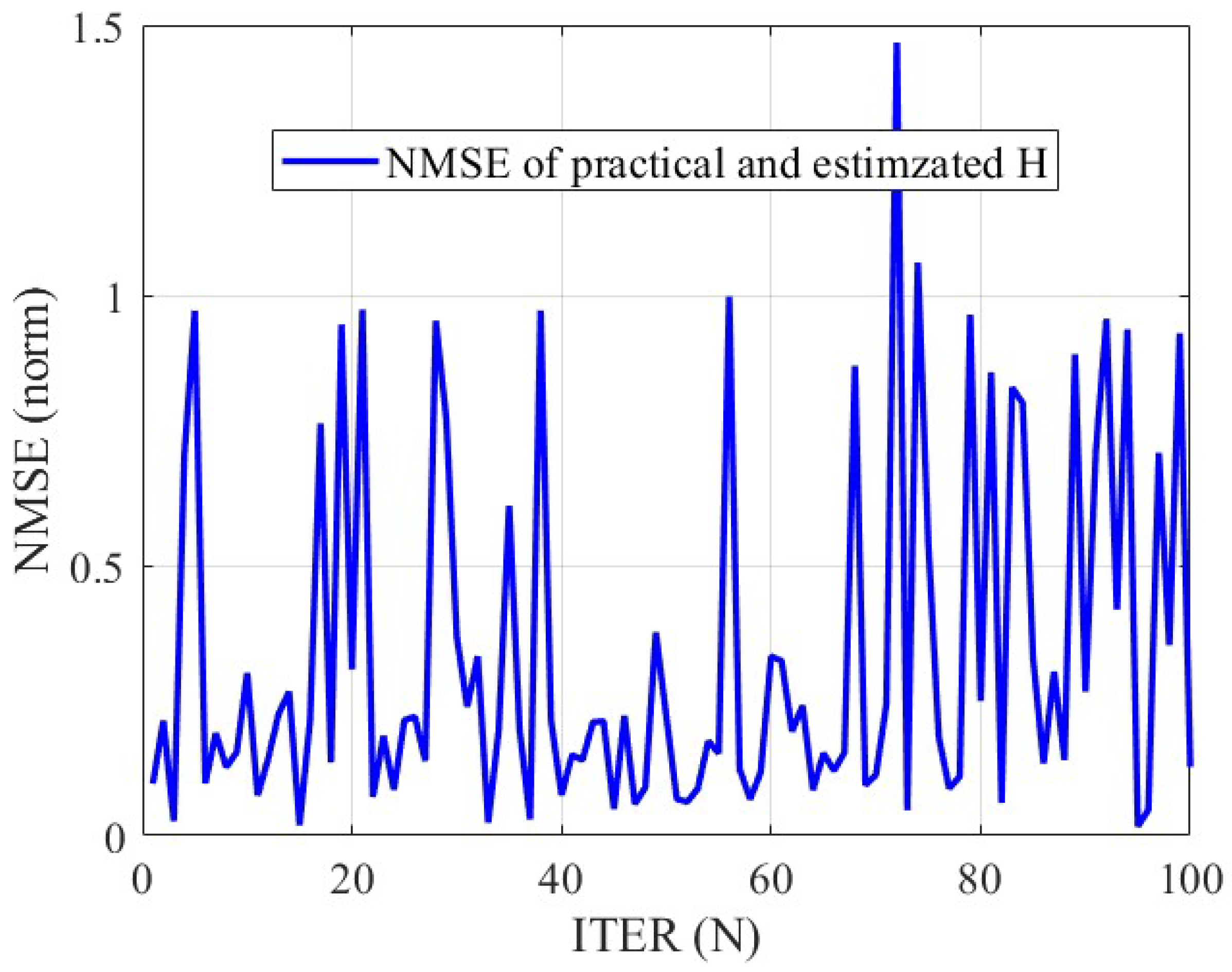 Mathematics 13 02927 g003