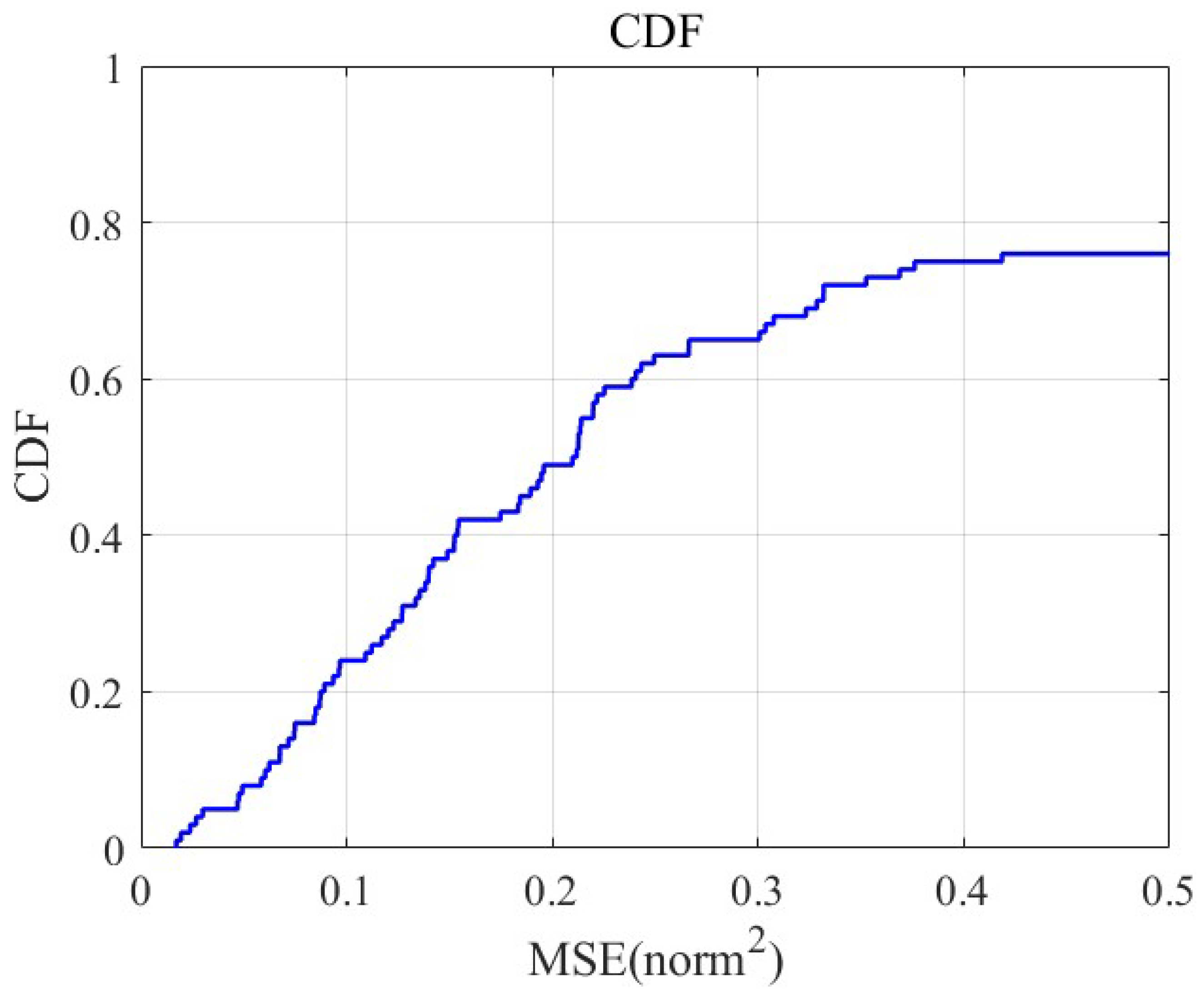 Mathematics 13 02927 g005
