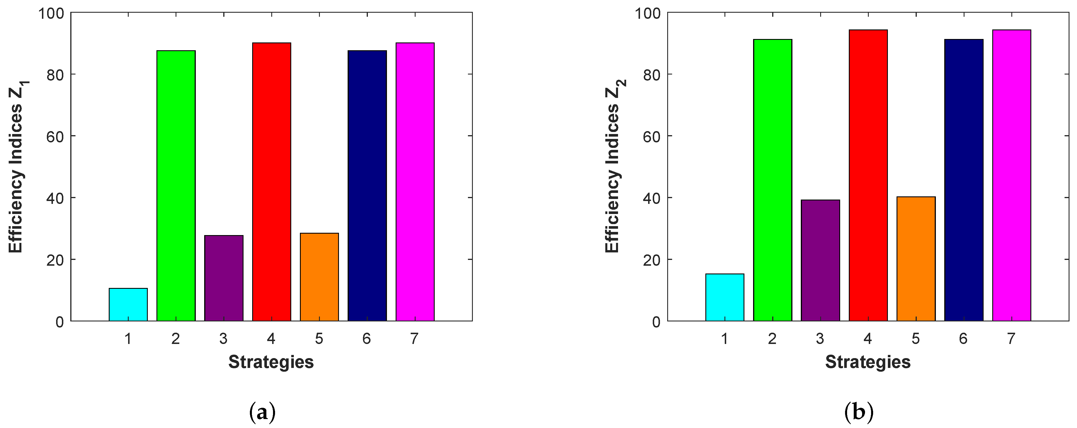Mathematics 13 02929 g011