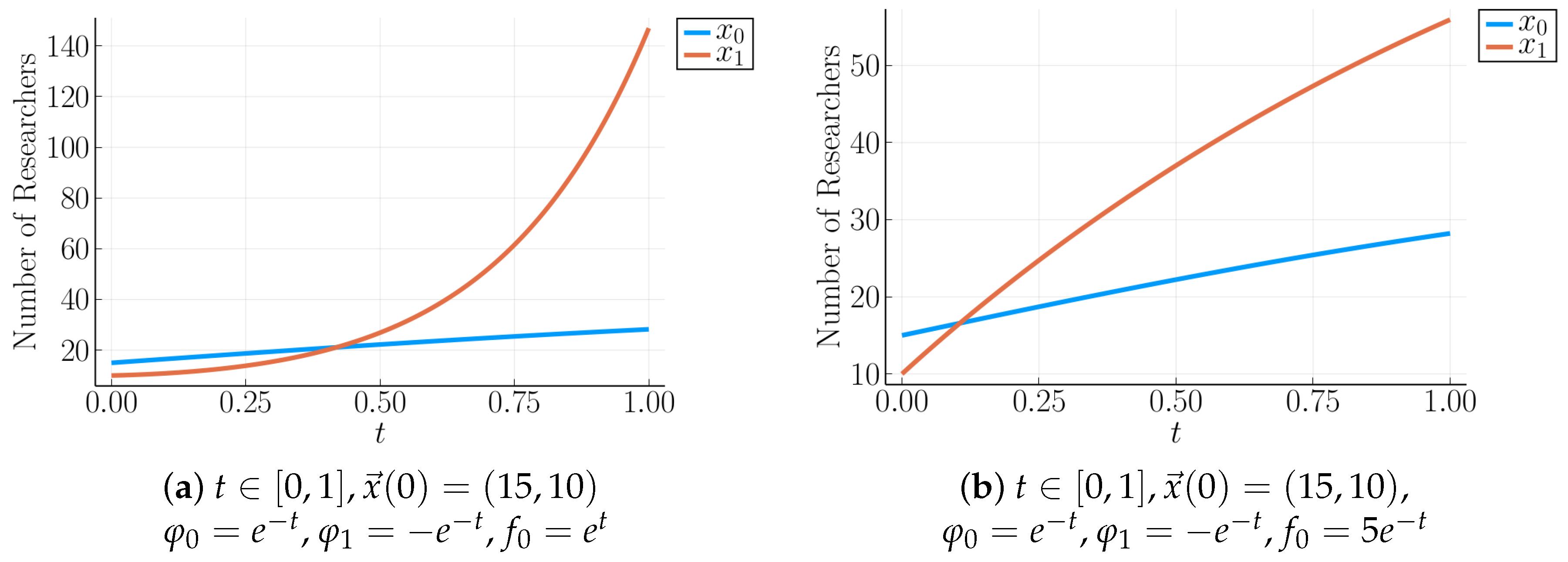Mathematics 13 02930 g003 Mathematics 13 02930 g003