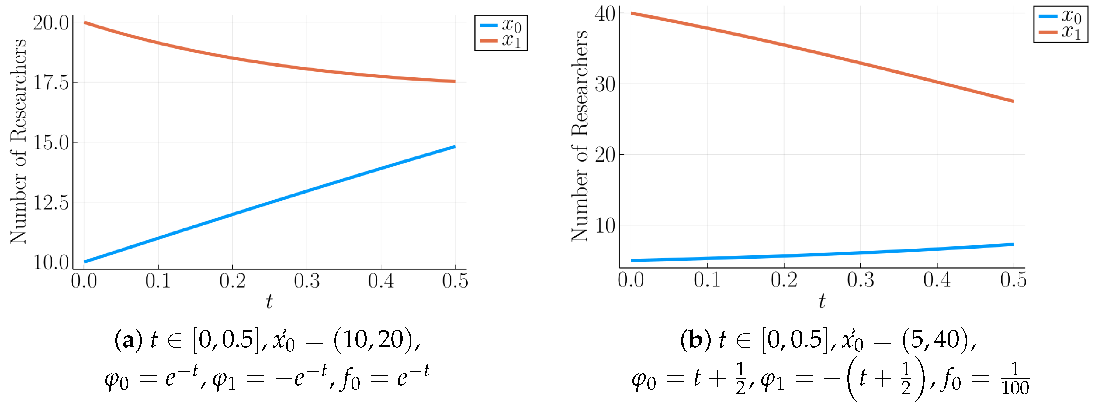 Mathematics 13 02930 g004 Mathematics 13 02930 g004