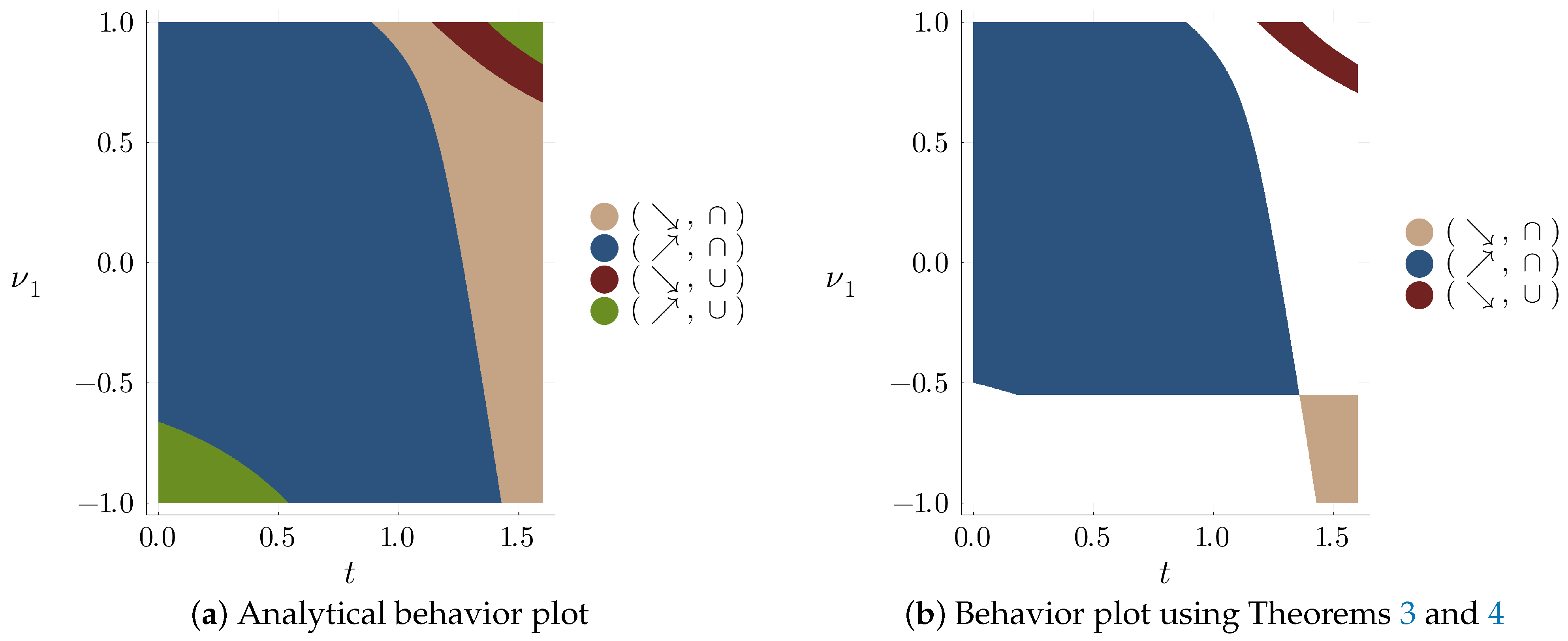 Mathematics 13 02930 g005 Mathematics 13 02930 g005