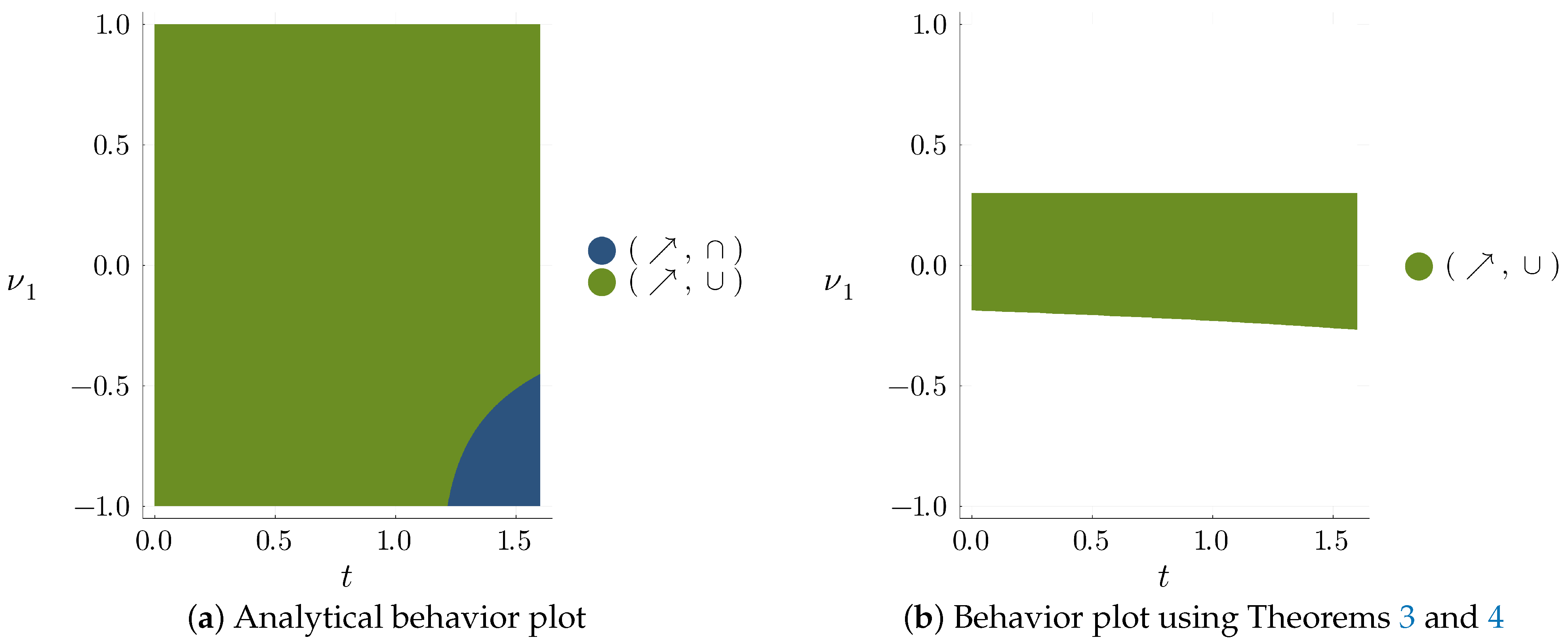 Mathematics 13 02930 g006 Mathematics 13 02930 g006
