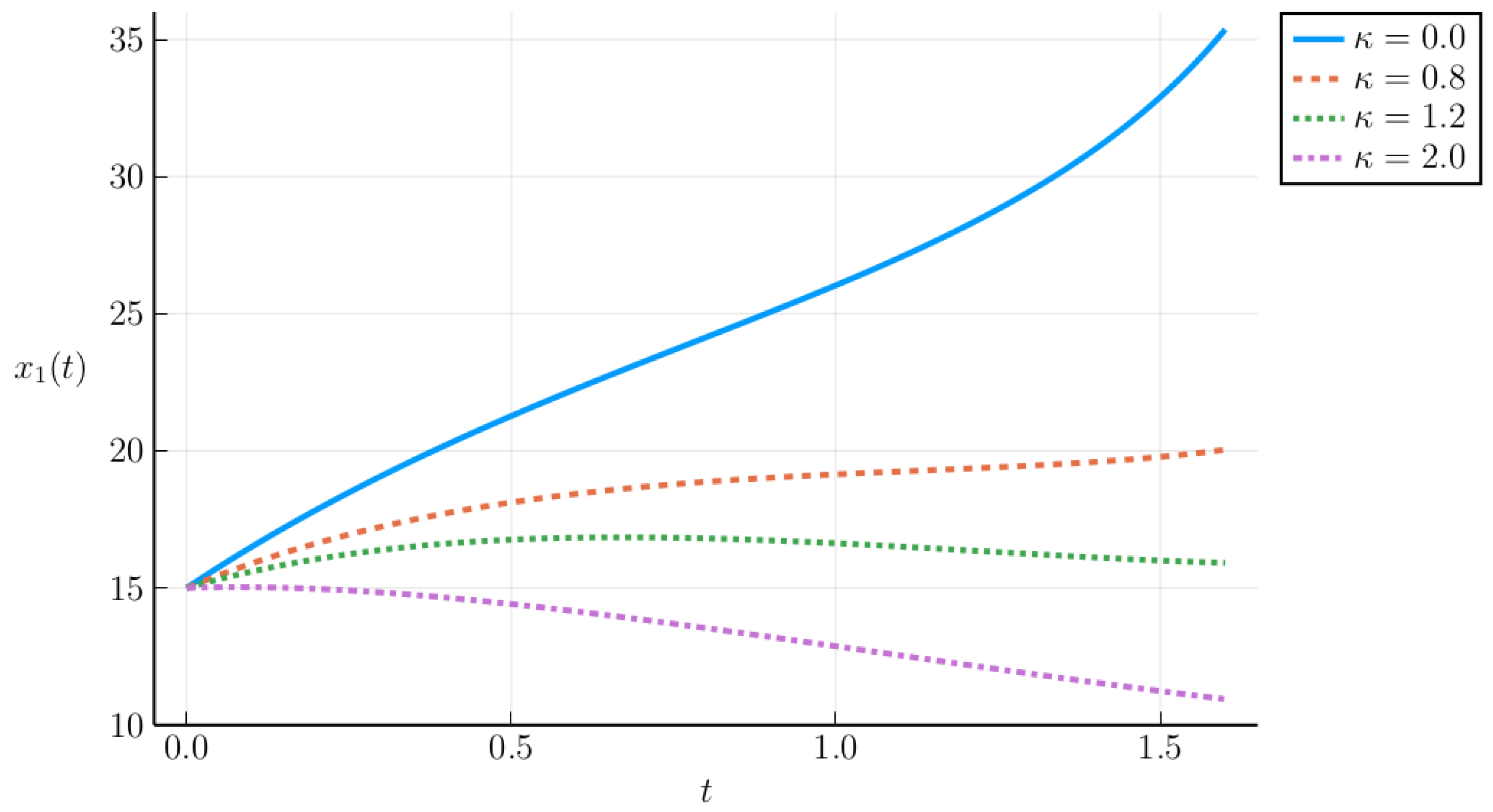 Mathematics 13 02930 g010 Mathematics 13 02930 g010