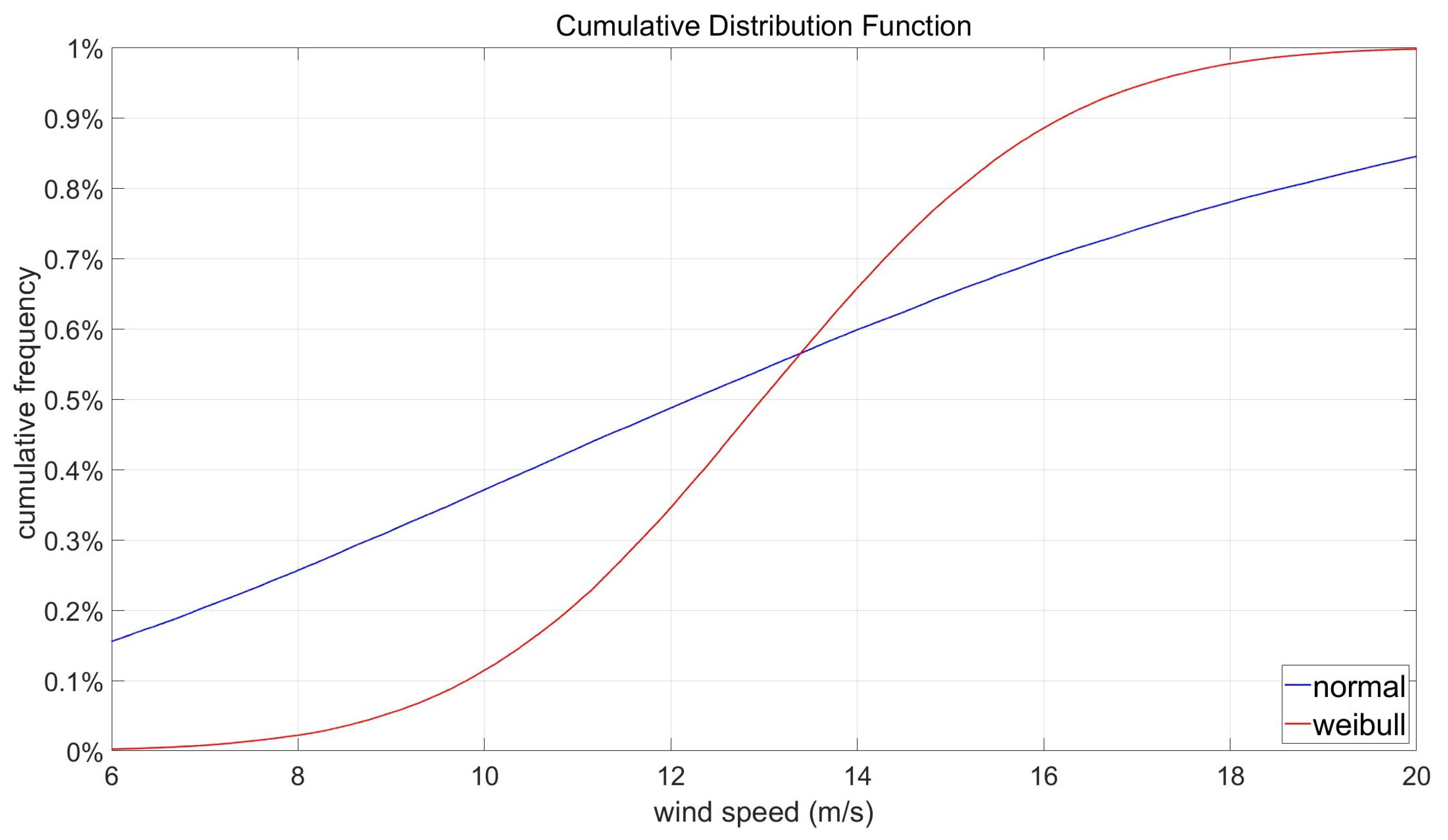 Mathematics 13 02935 g002