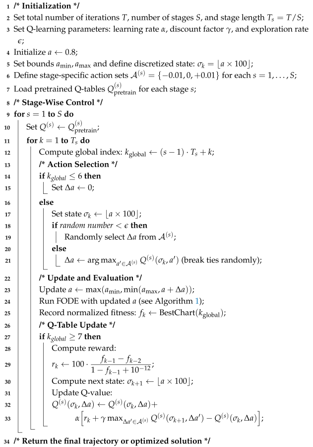Mathematics 13 02935 i003