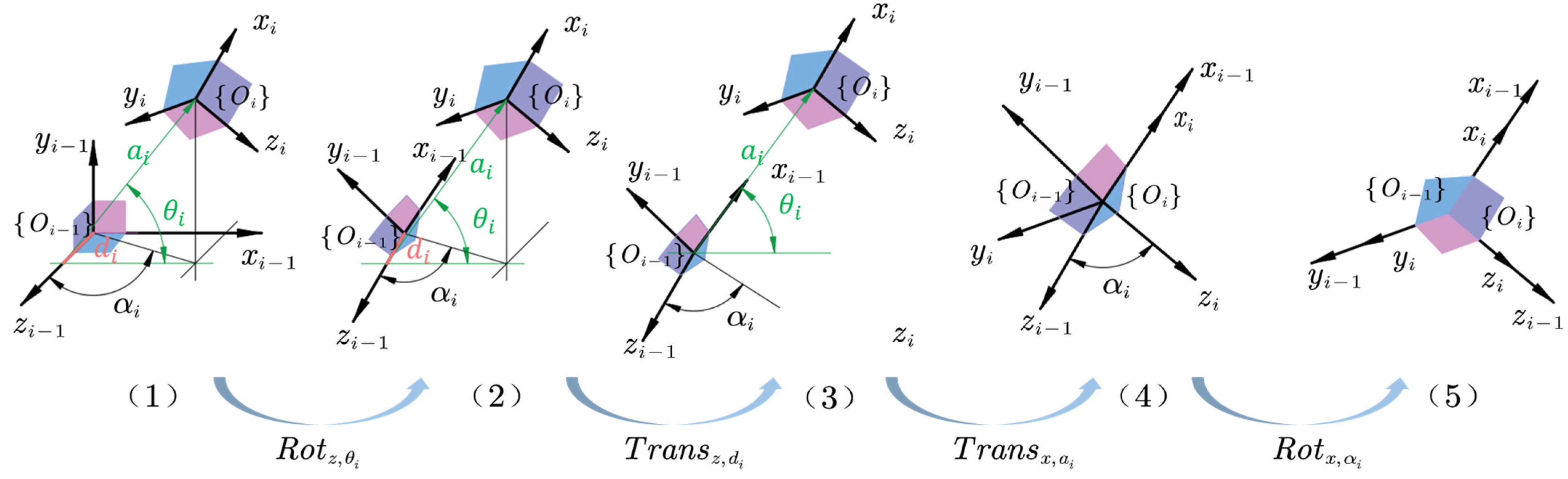 Mathematics 13 02945 g003
