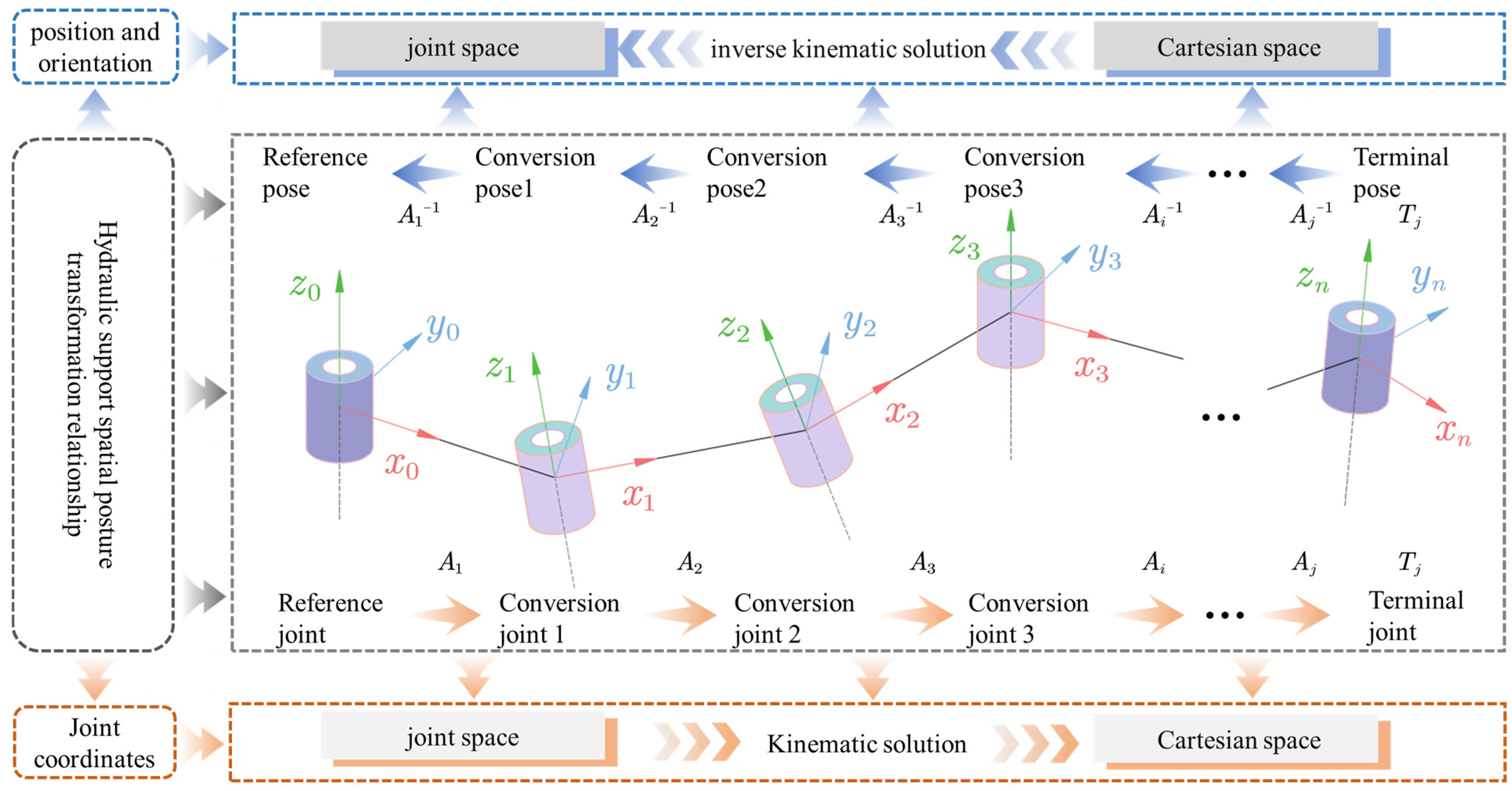 Mathematics 13 02945 g004