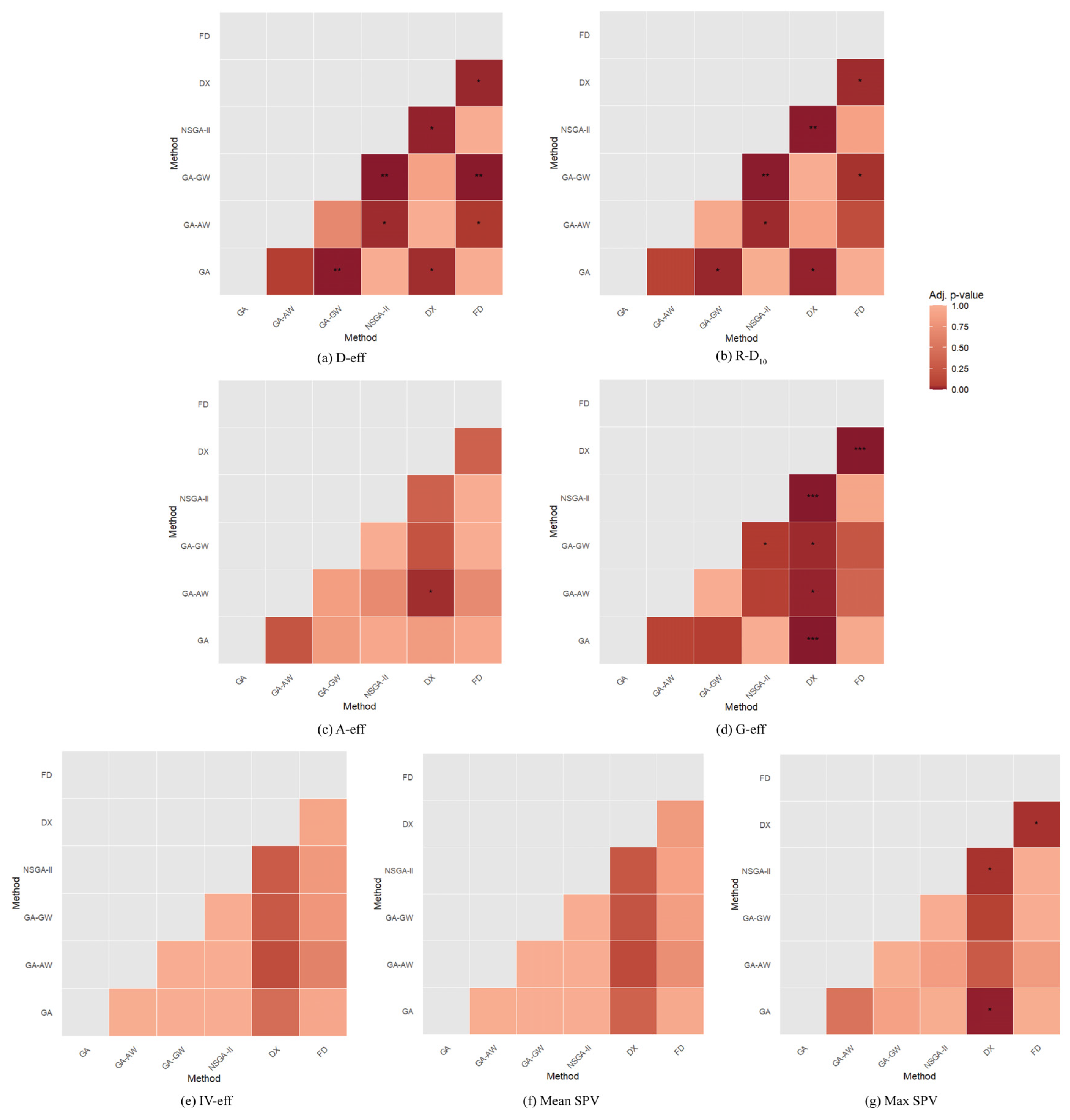 Mathematics 13 02950 g003