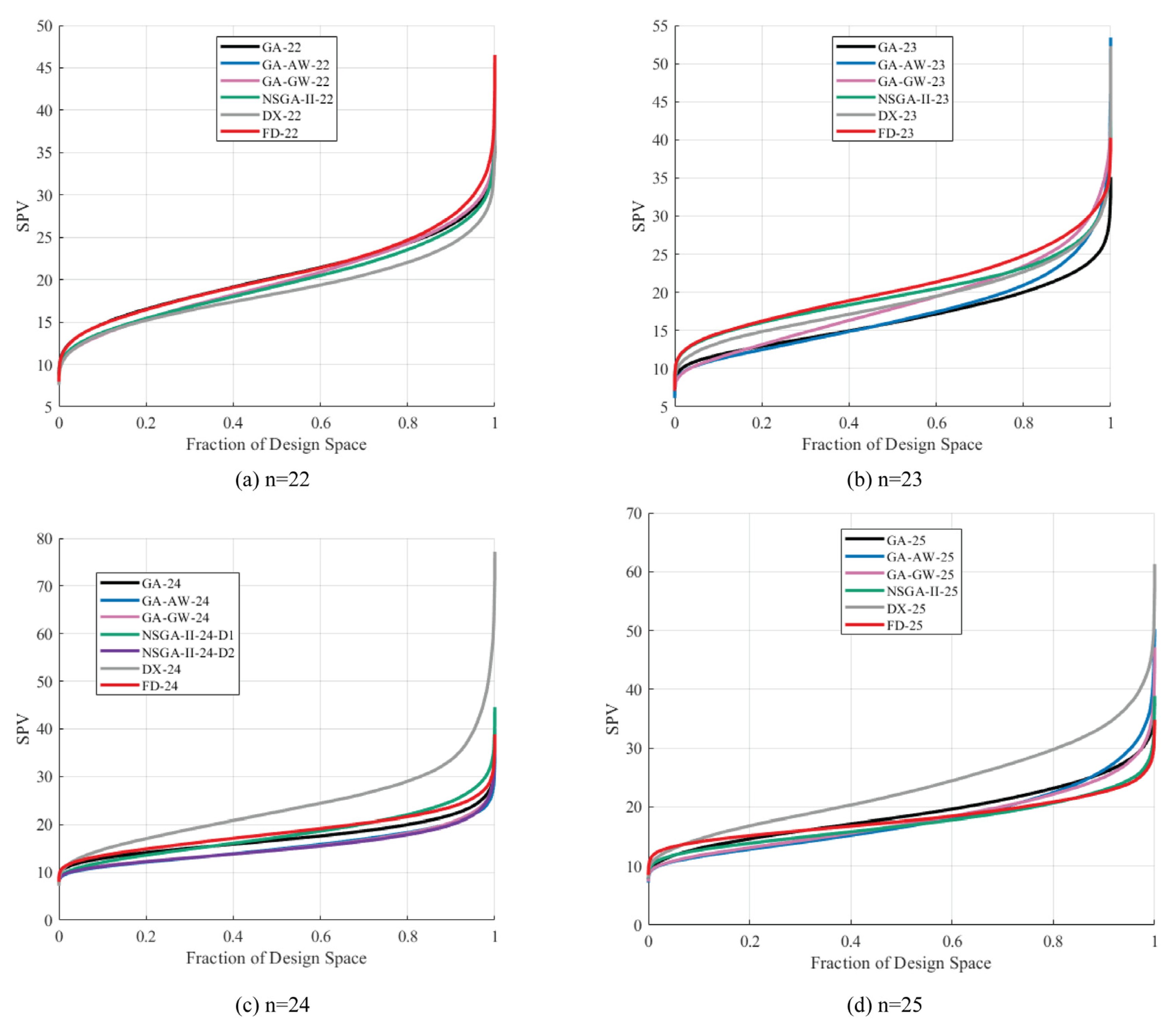 Mathematics 13 02950 g004