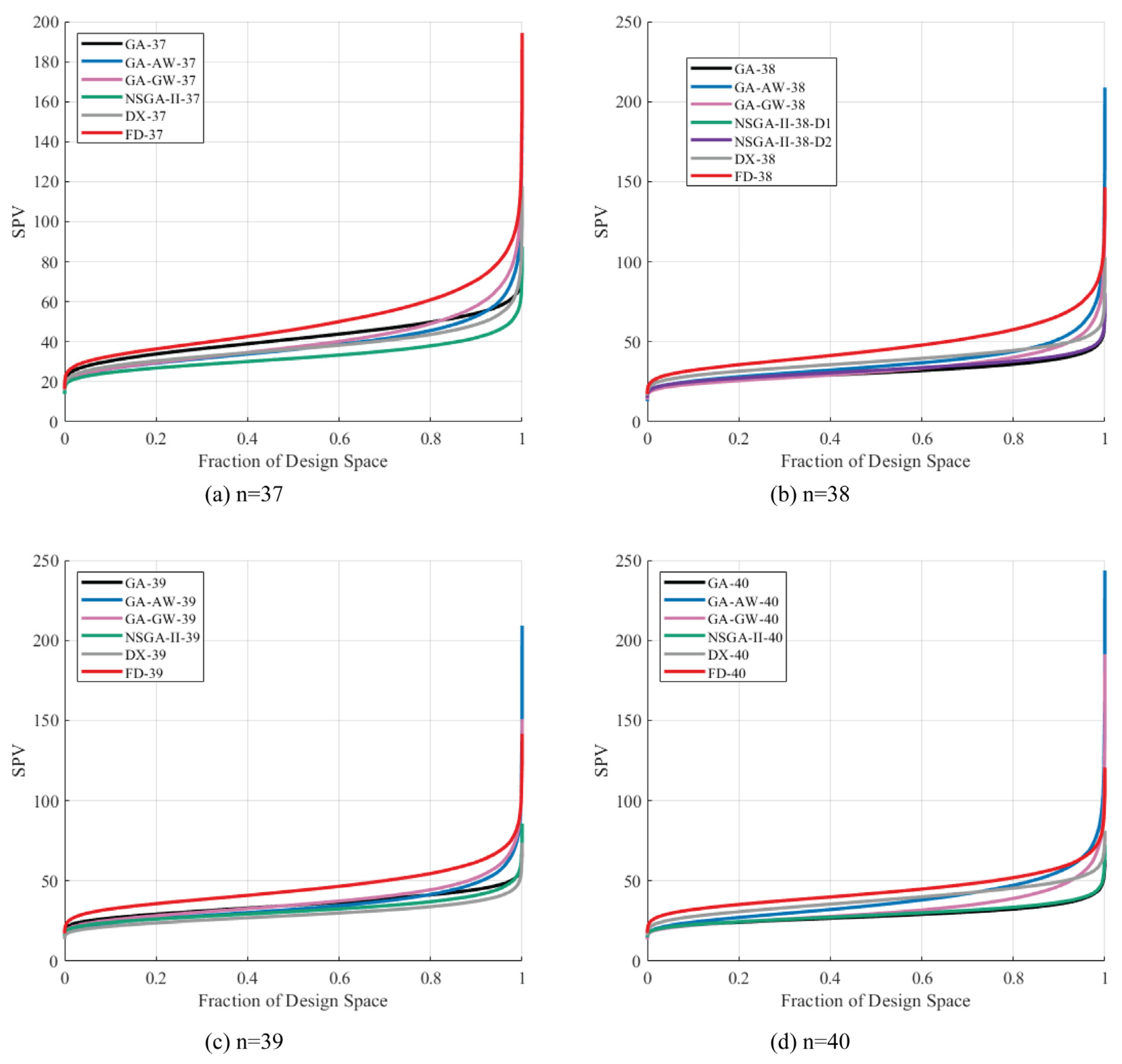 Mathematics 13 02950 g007