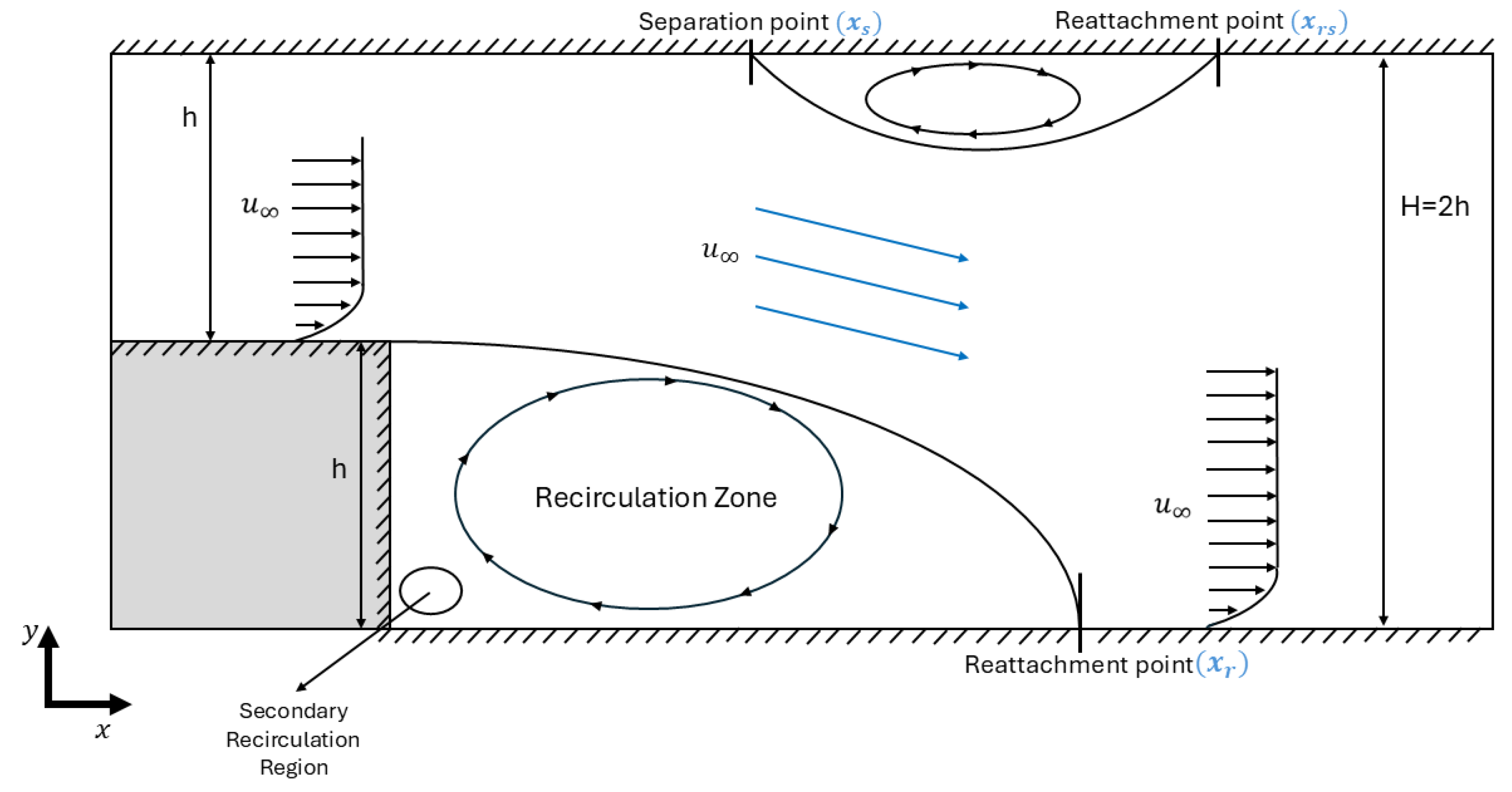 Mathematics 13 02953 g001