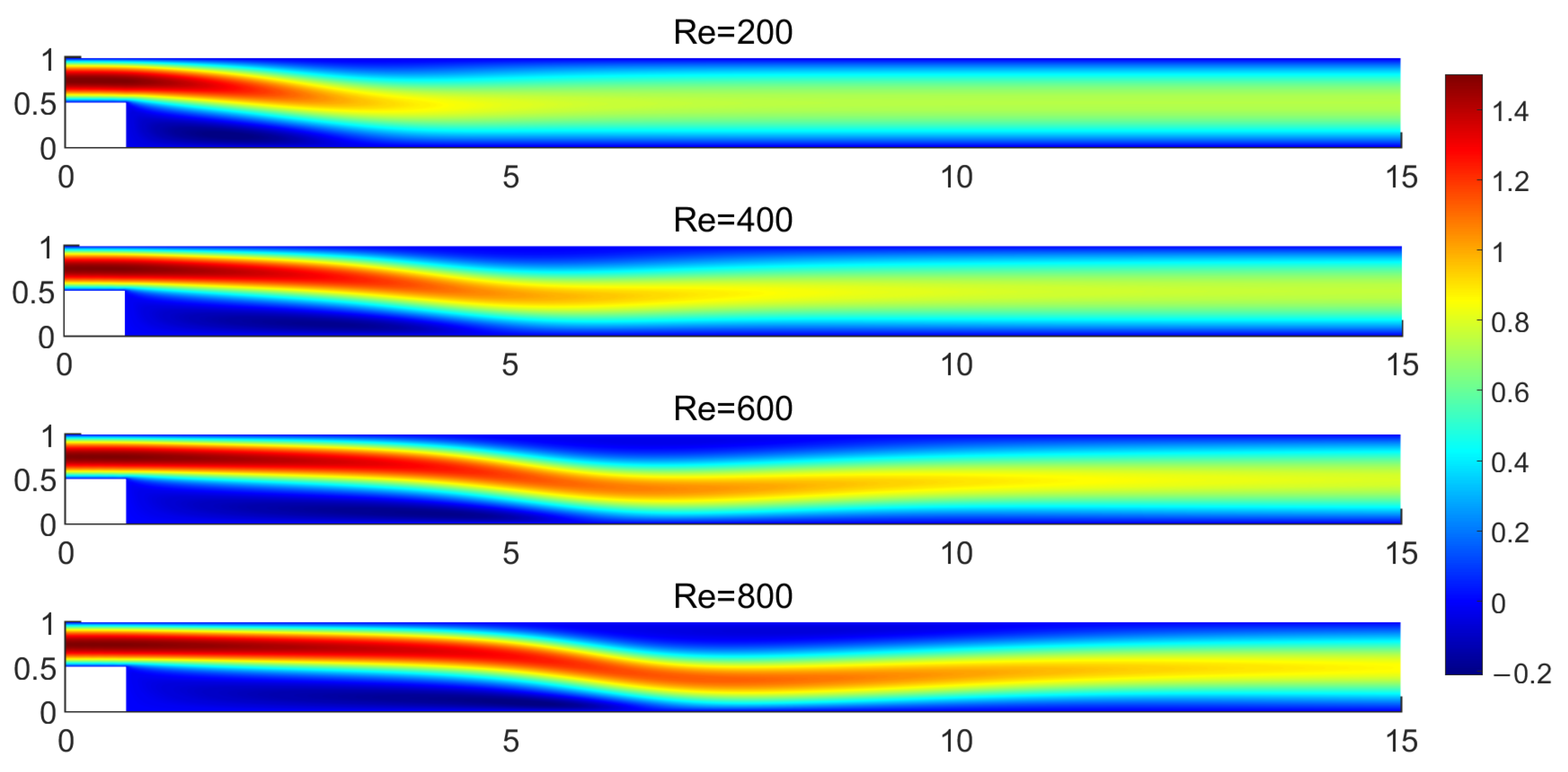 Mathematics 13 02953 g003