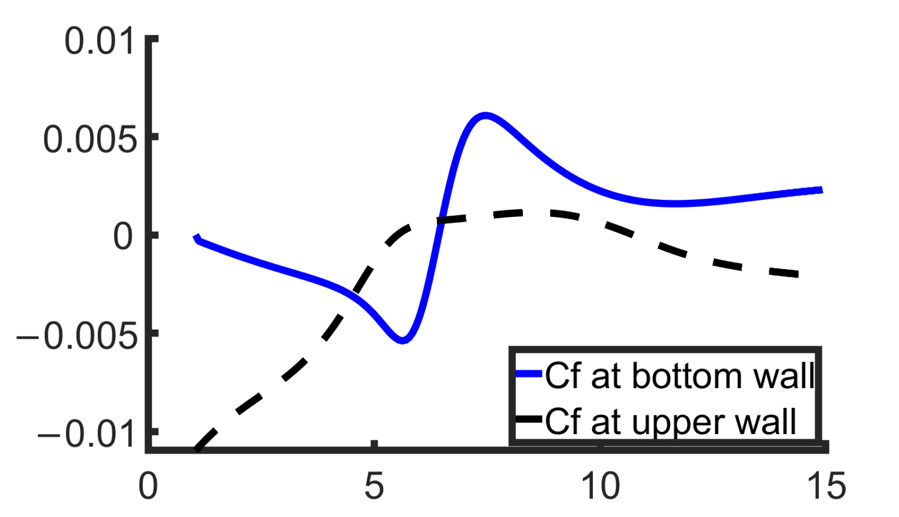 Mathematics 13 02953 g006
