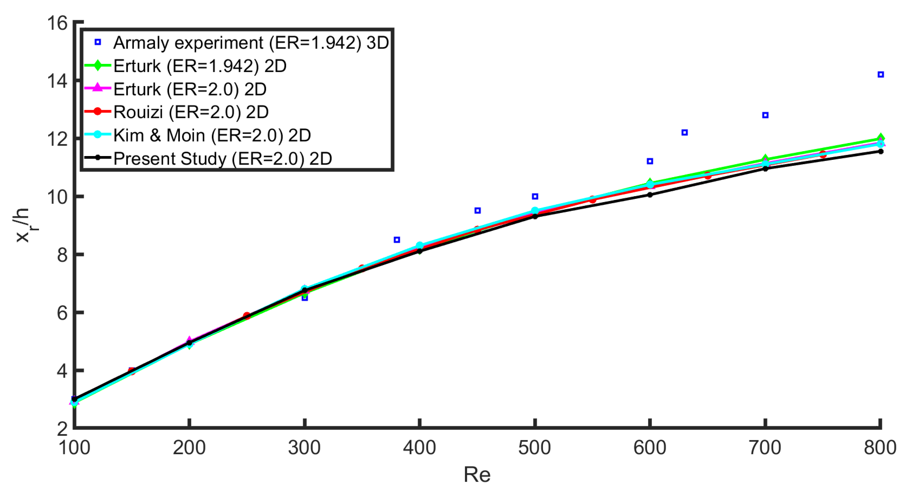 Mathematics 13 02953 g007
