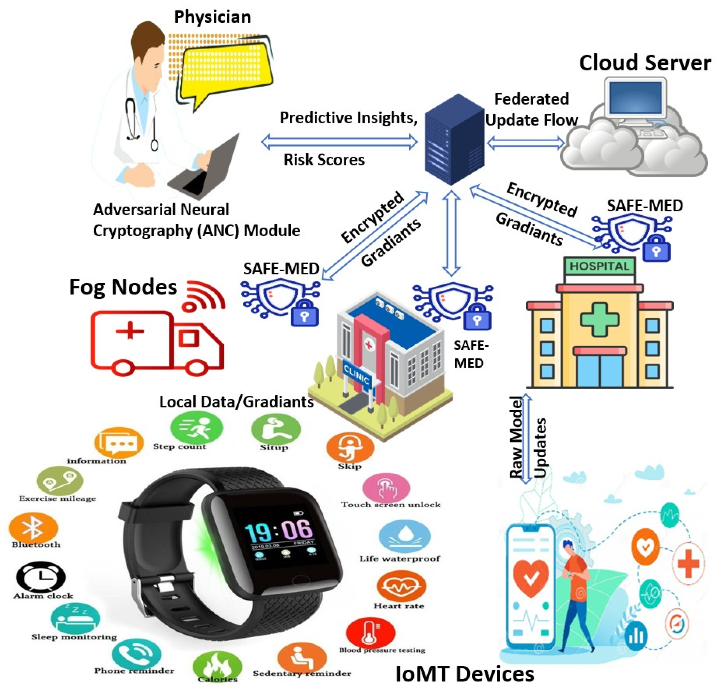 Mathematics 13 02954 g001 Mathematics 13 02954 g001