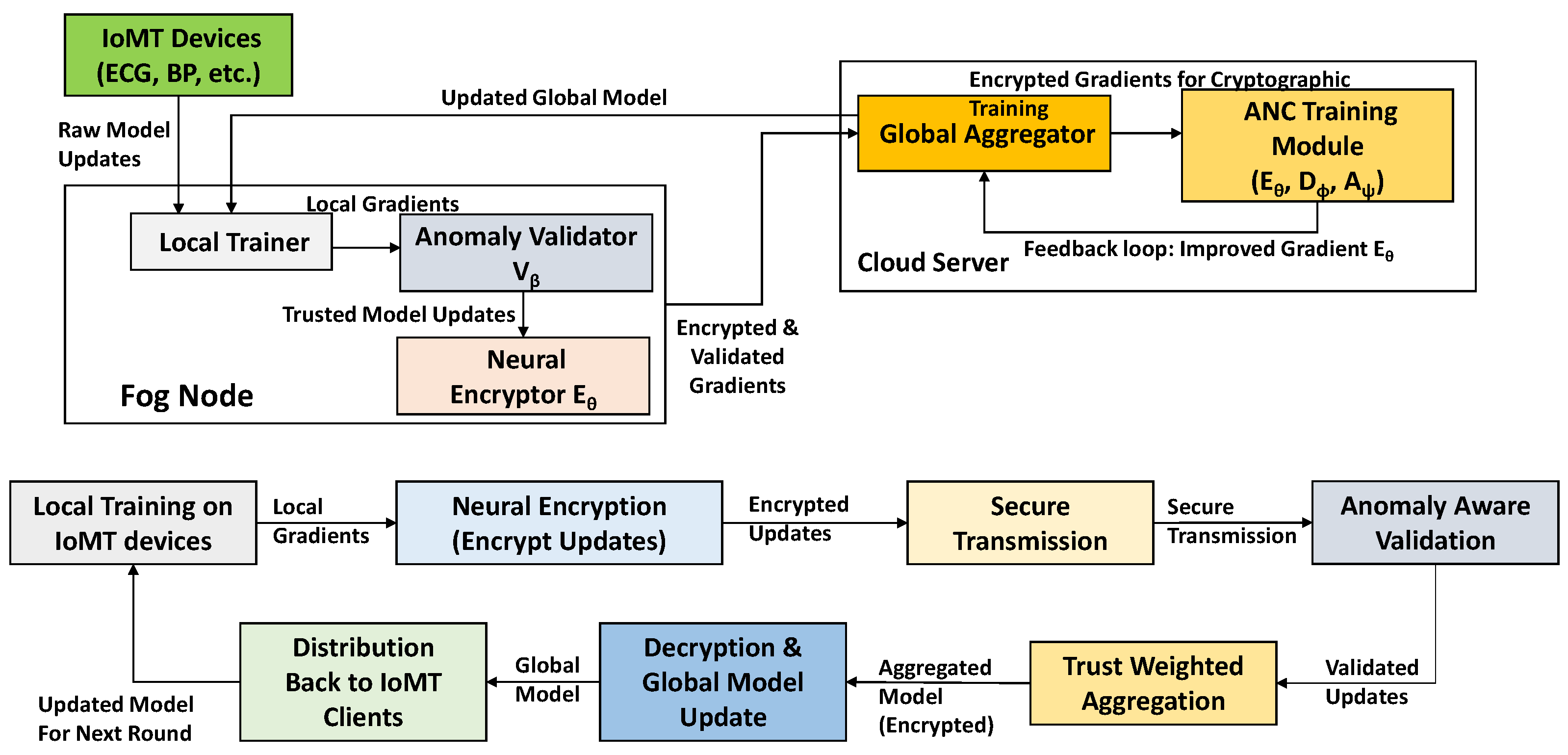 Mathematics 13 02954 g002 Mathematics 13 02954 g002