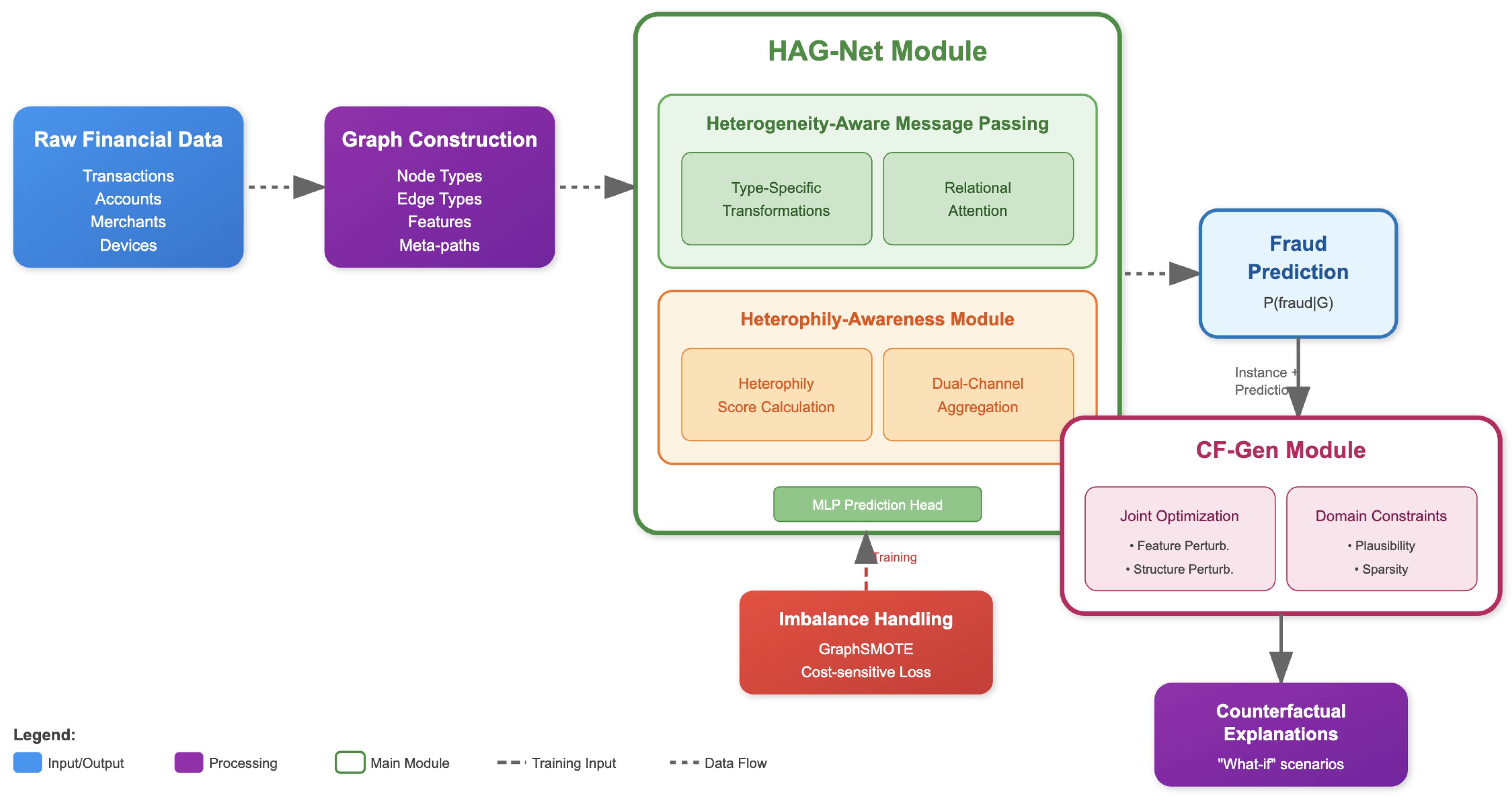 Mathematics 13 02956 g001