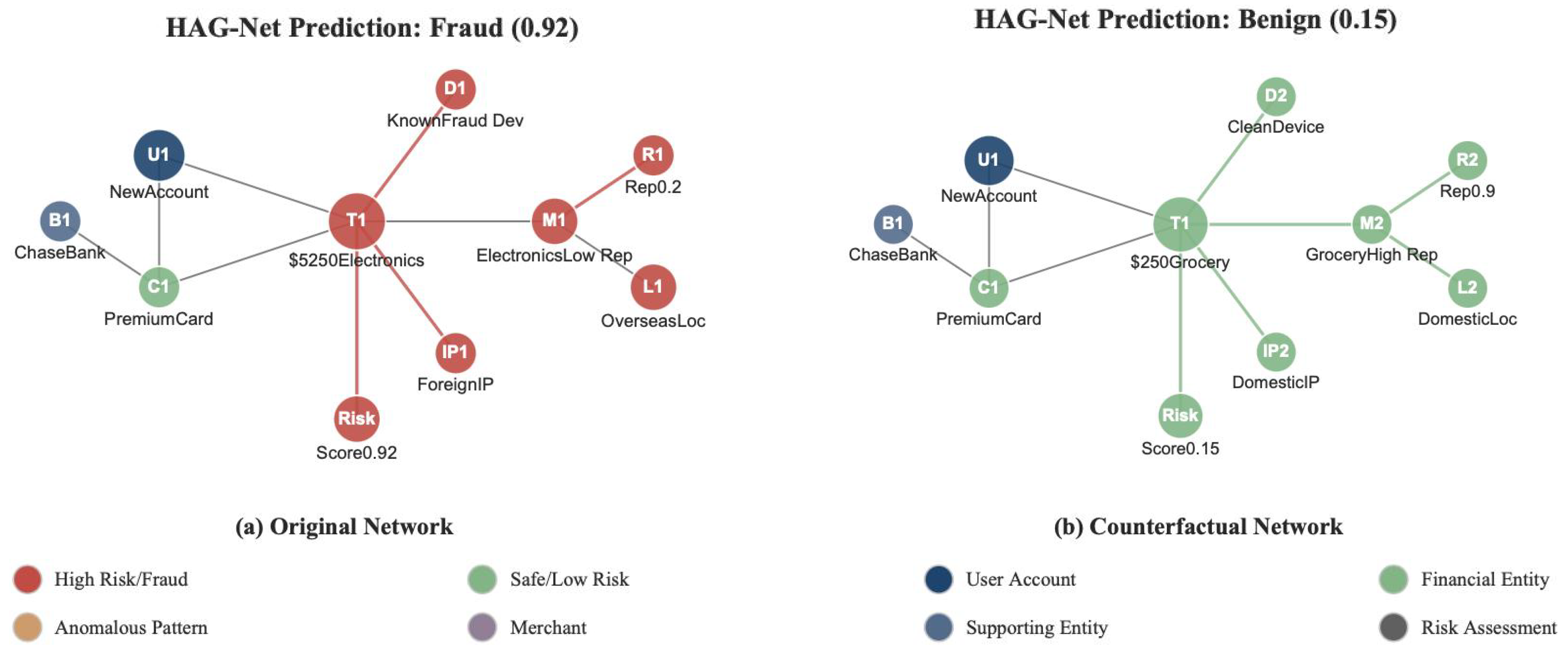 Mathematics 13 02956 g005