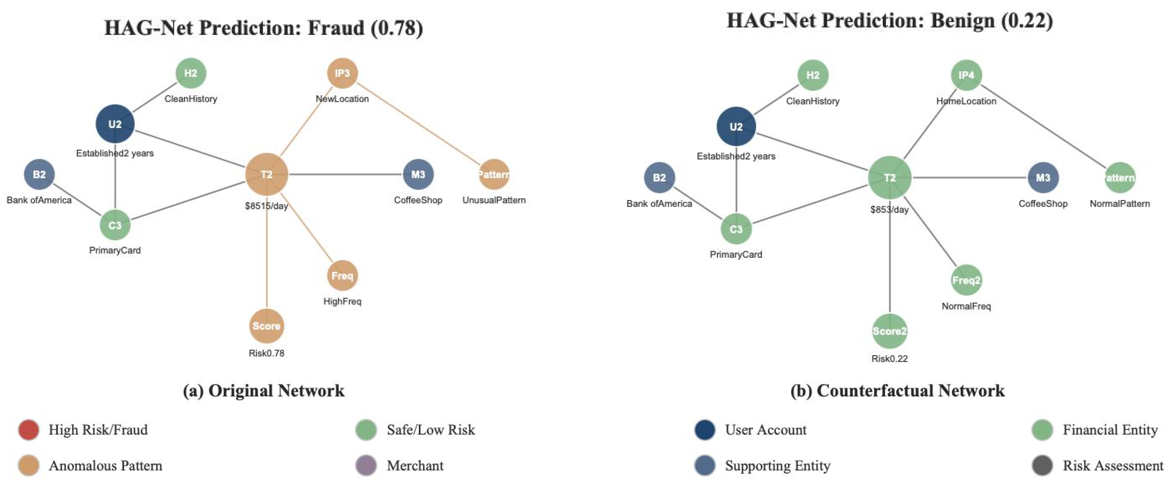 Mathematics 13 02956 g006