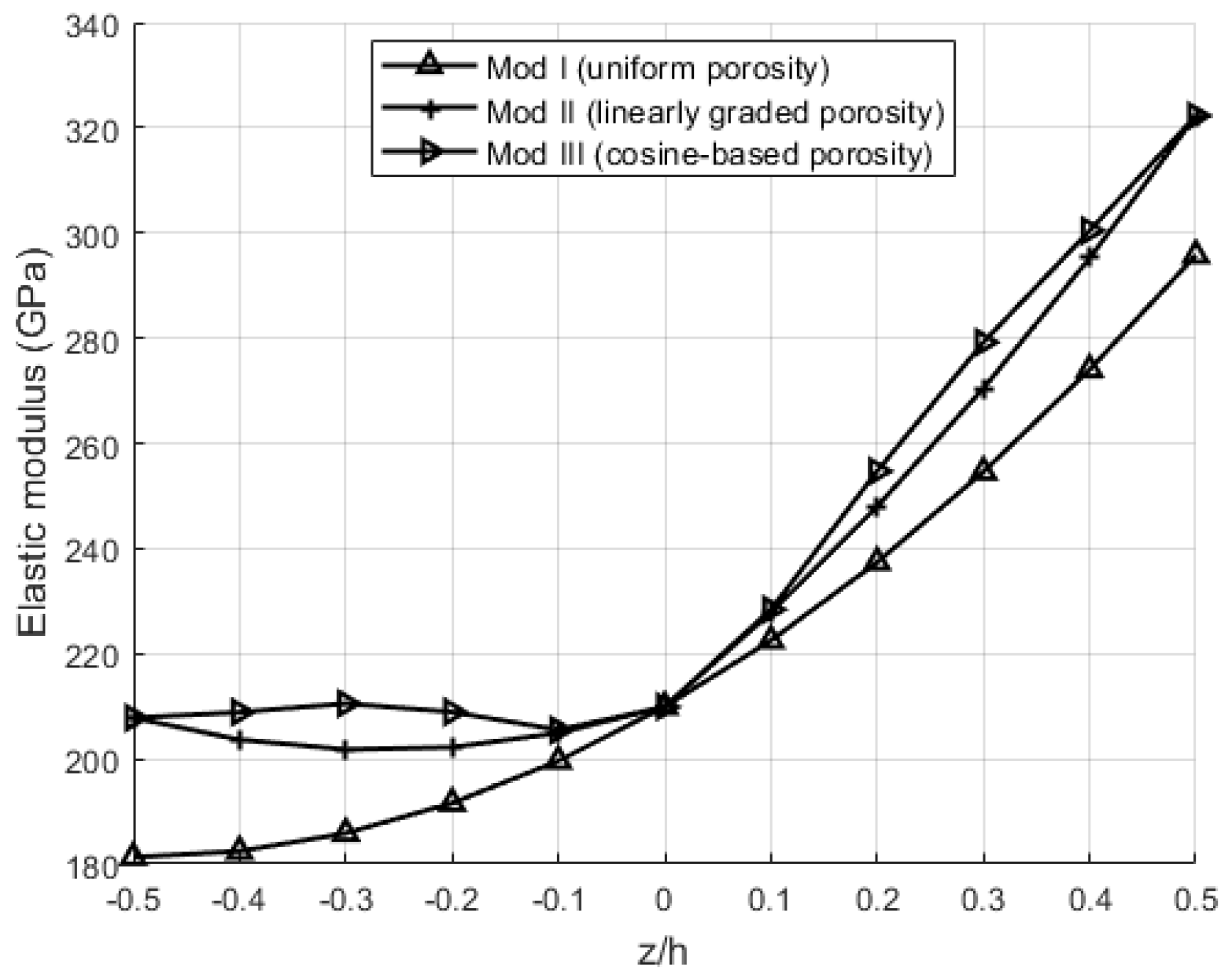 Mathematics 13 02957 g005