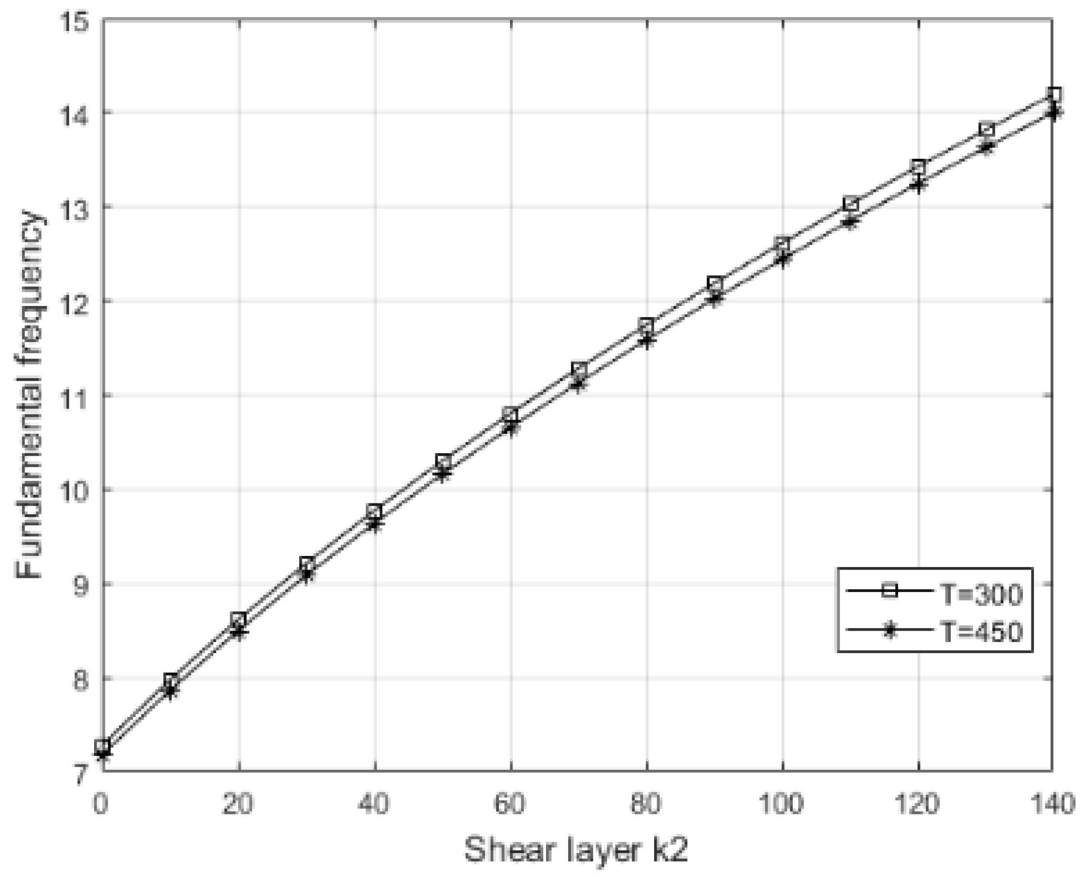 Mathematics 13 02957 g012