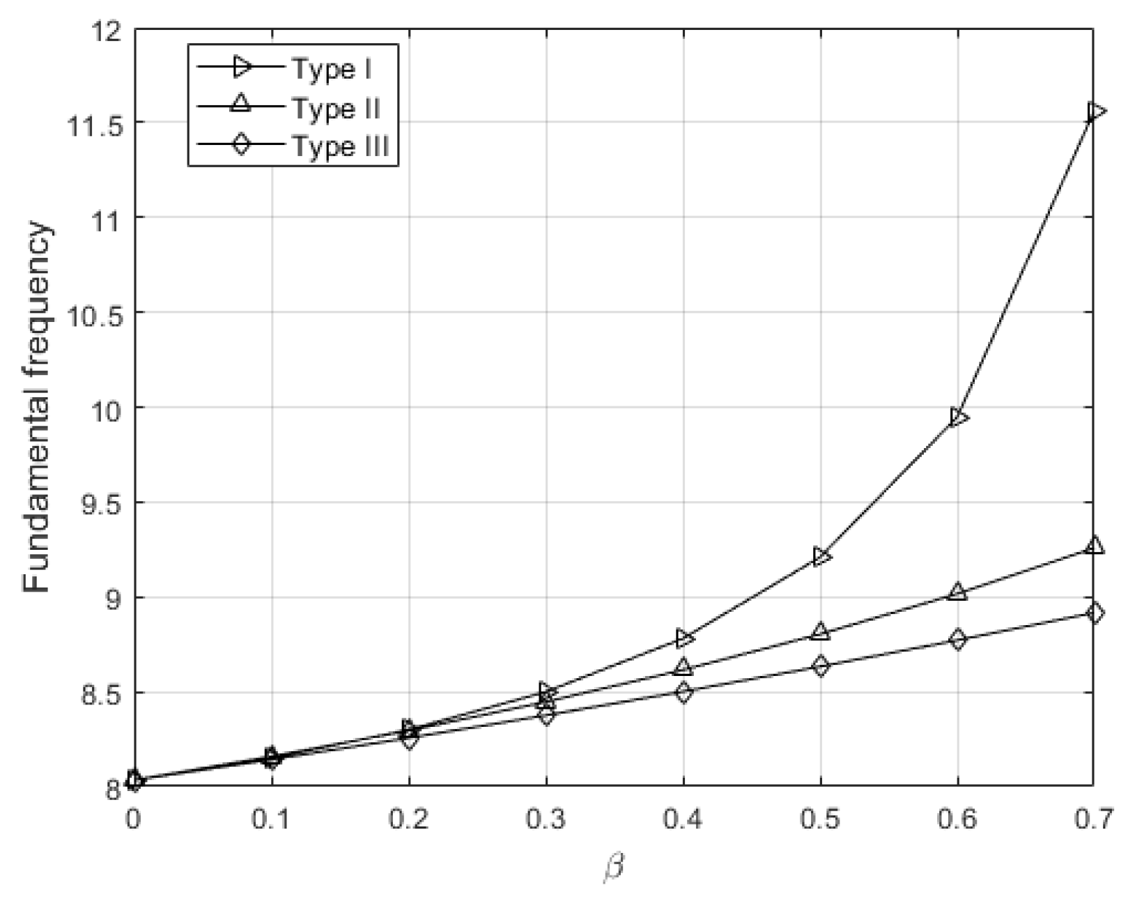 Mathematics 13 02957 g013