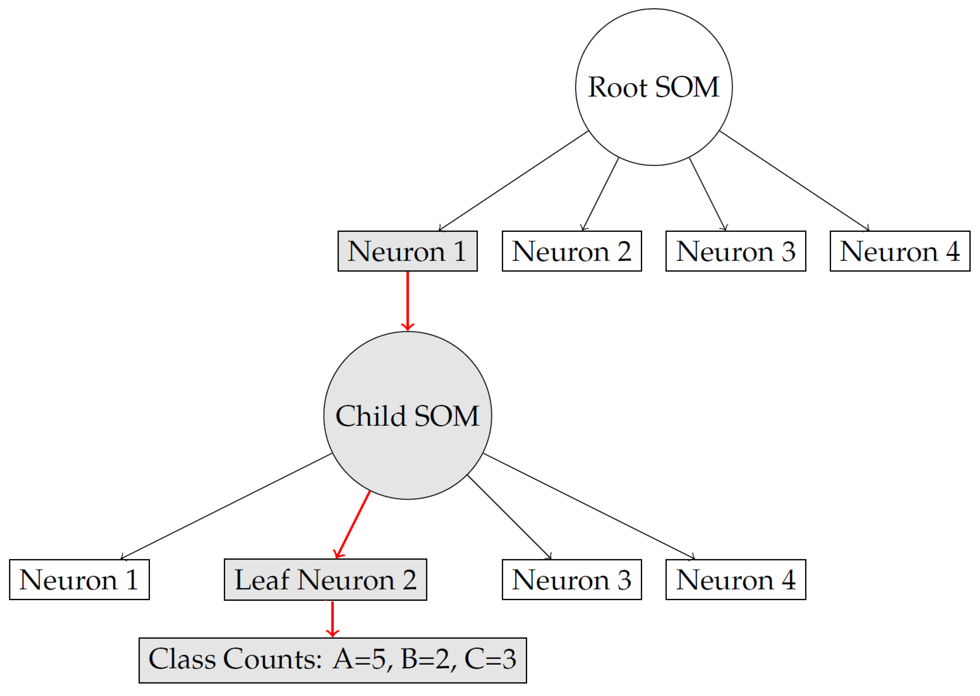 Mathematics 13 02958 g003