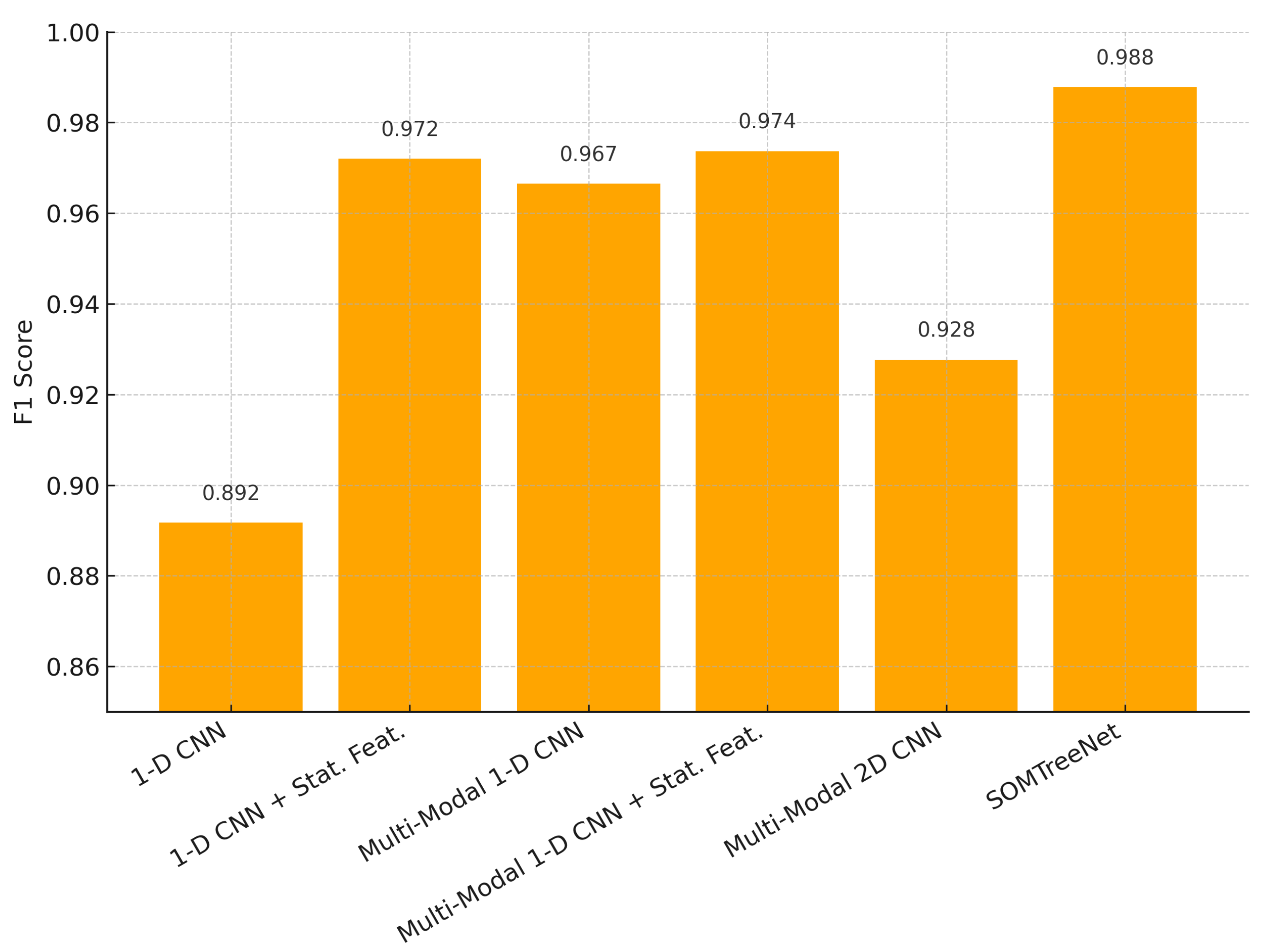 Mathematics 13 02958 g006