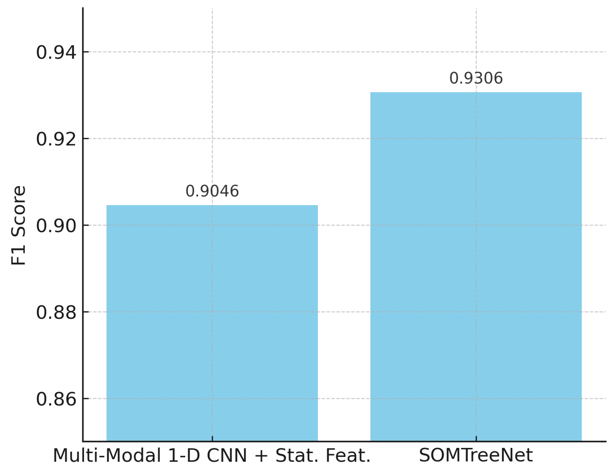 Mathematics 13 02958 g007