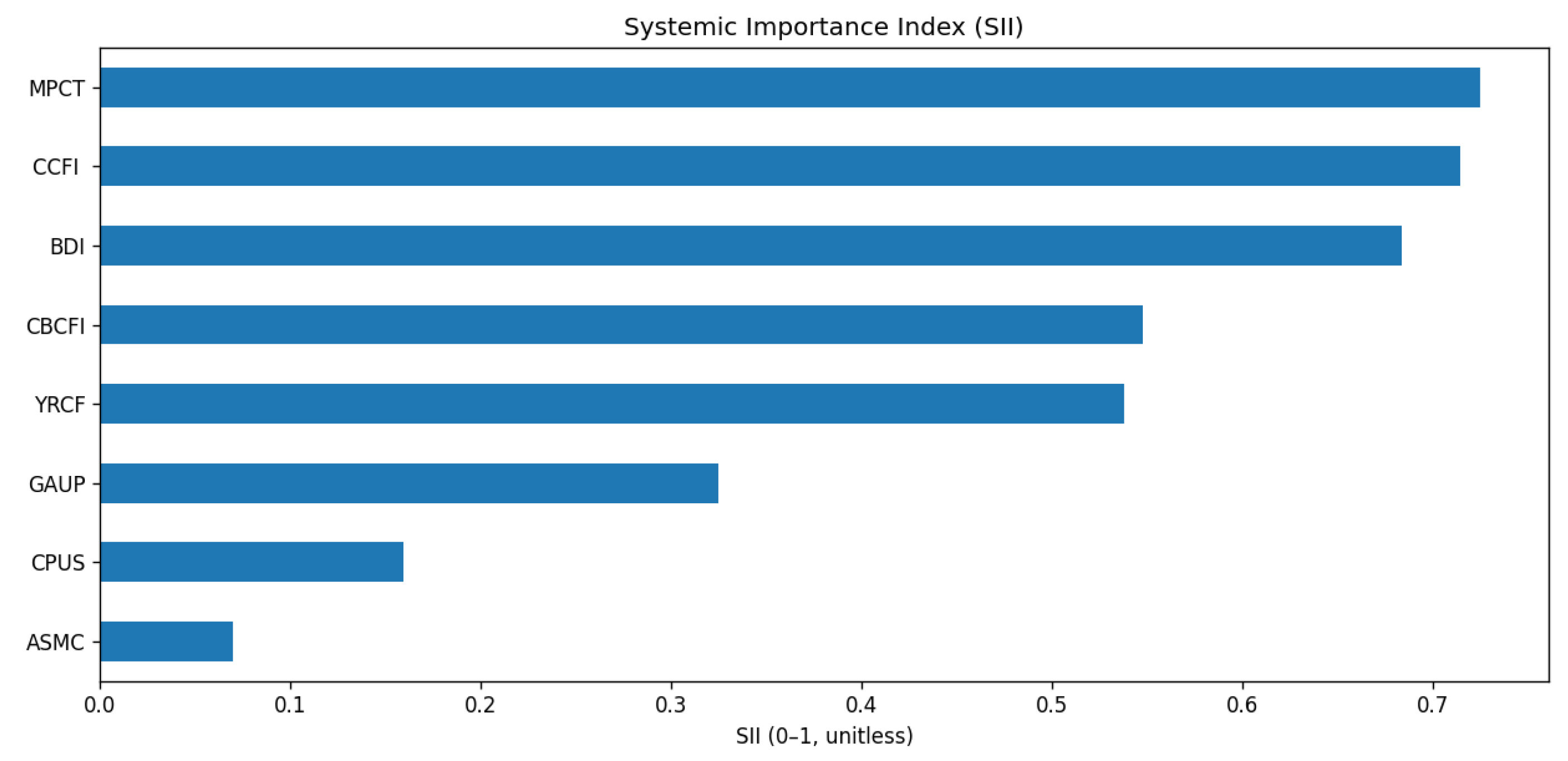 Mathematics 13 02959 g012