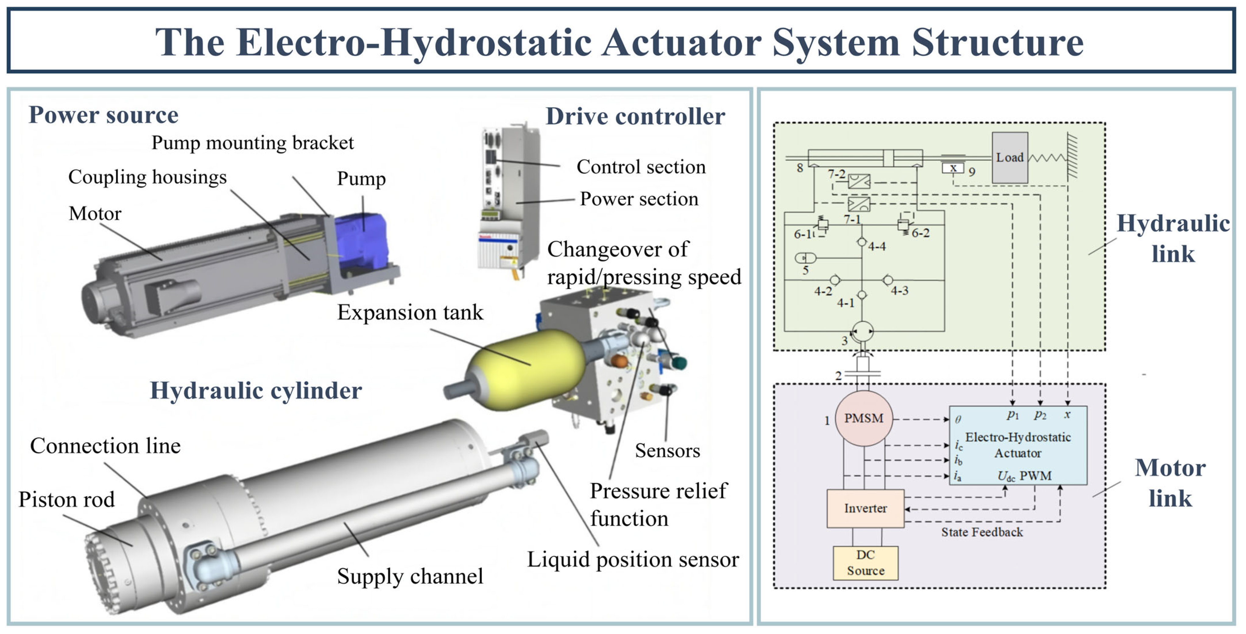 Mathematics 13 02960 g001