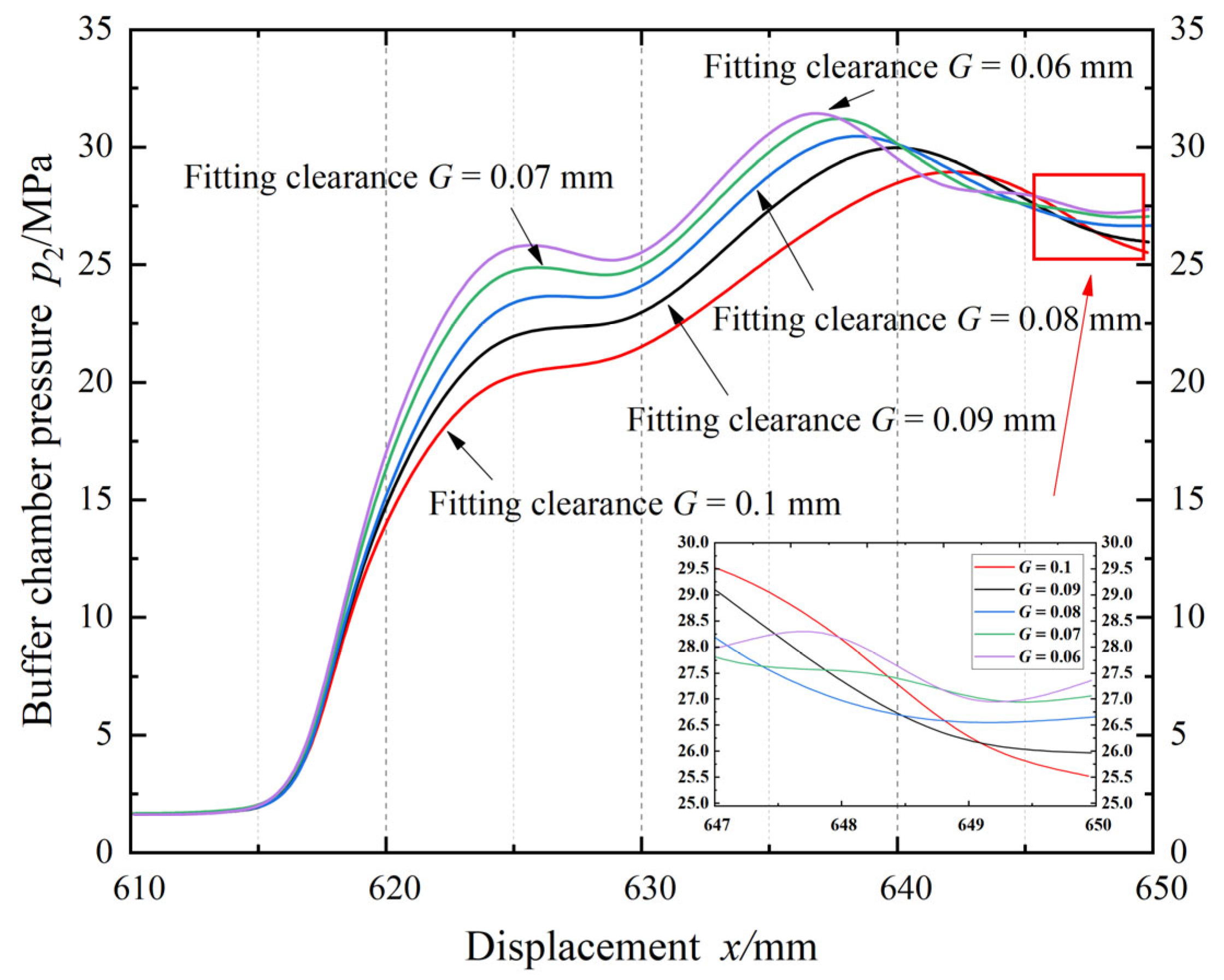 Mathematics 13 02960 g004